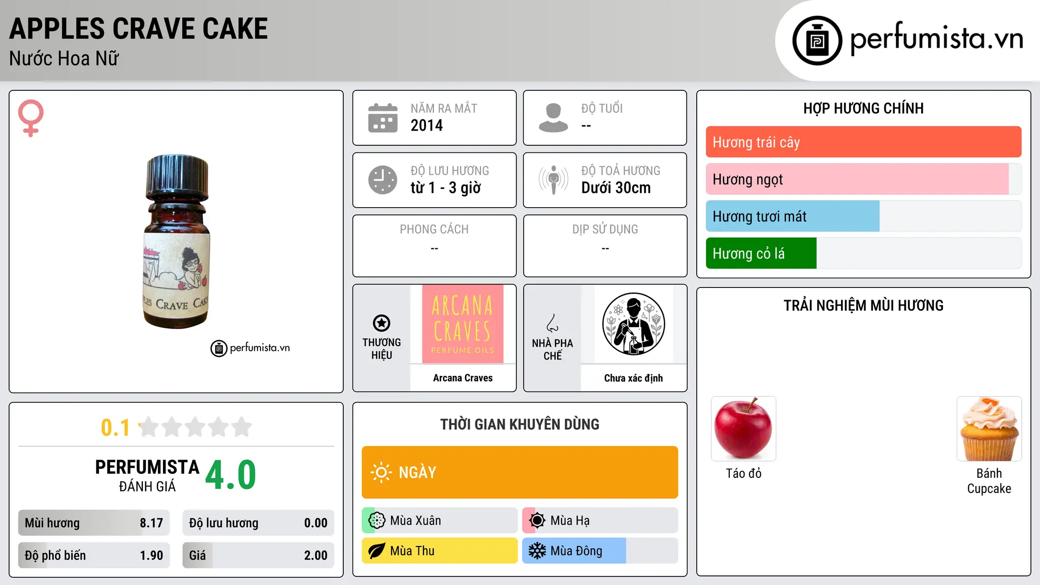 Thông tin chi tiết Apples Crave Cake
