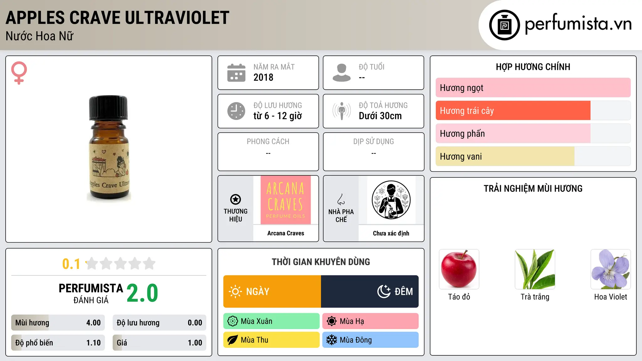 Thông tin chi tiết Apples Crave Ultraviolet