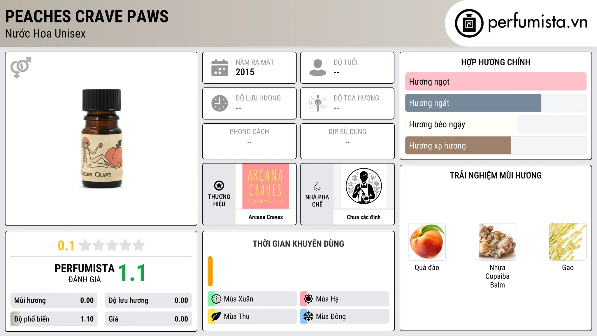 Thông tin chi tiết Peaches Crave Paws
