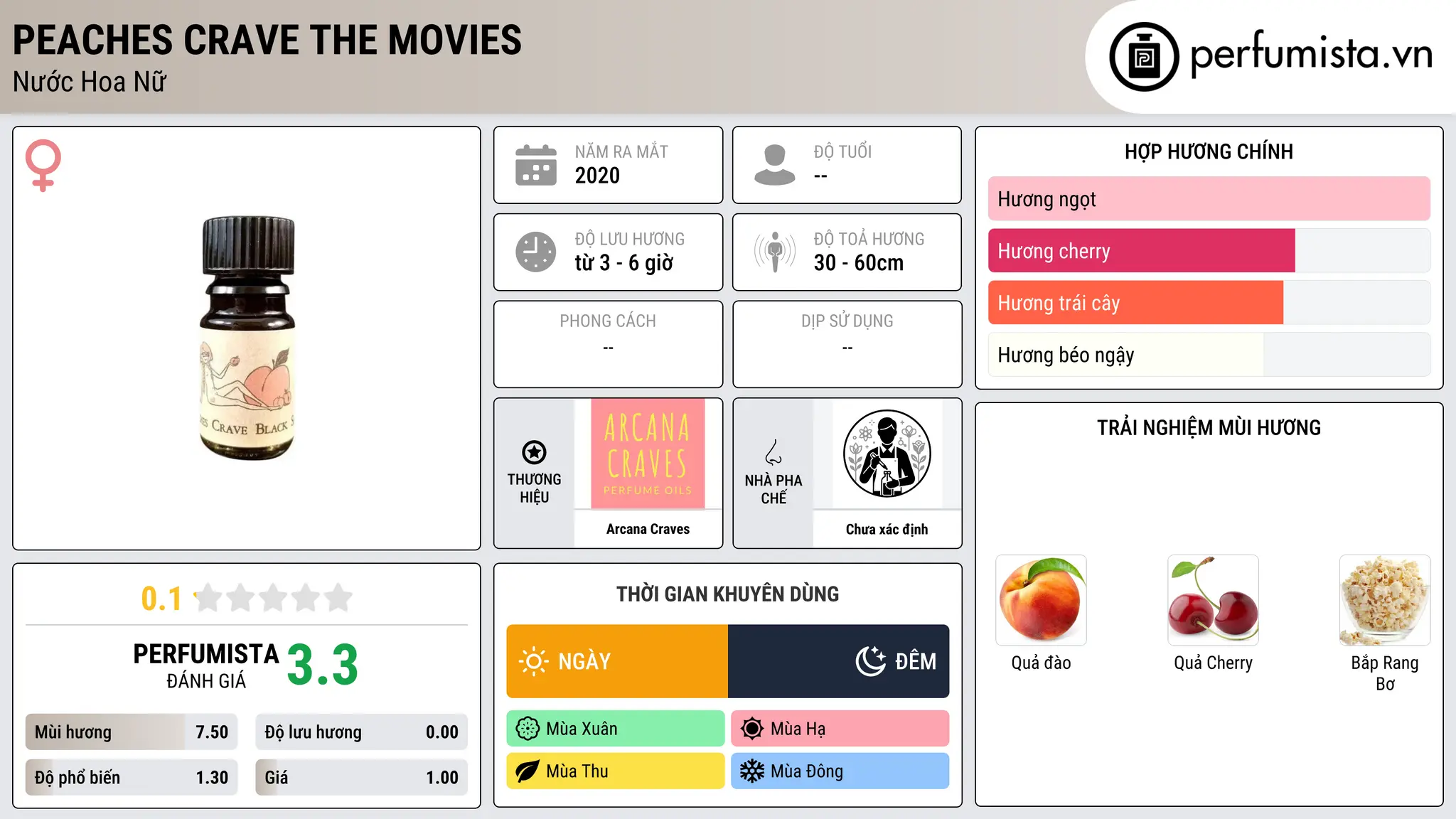 Thông tin chi tiết Peaches Crave the Movies