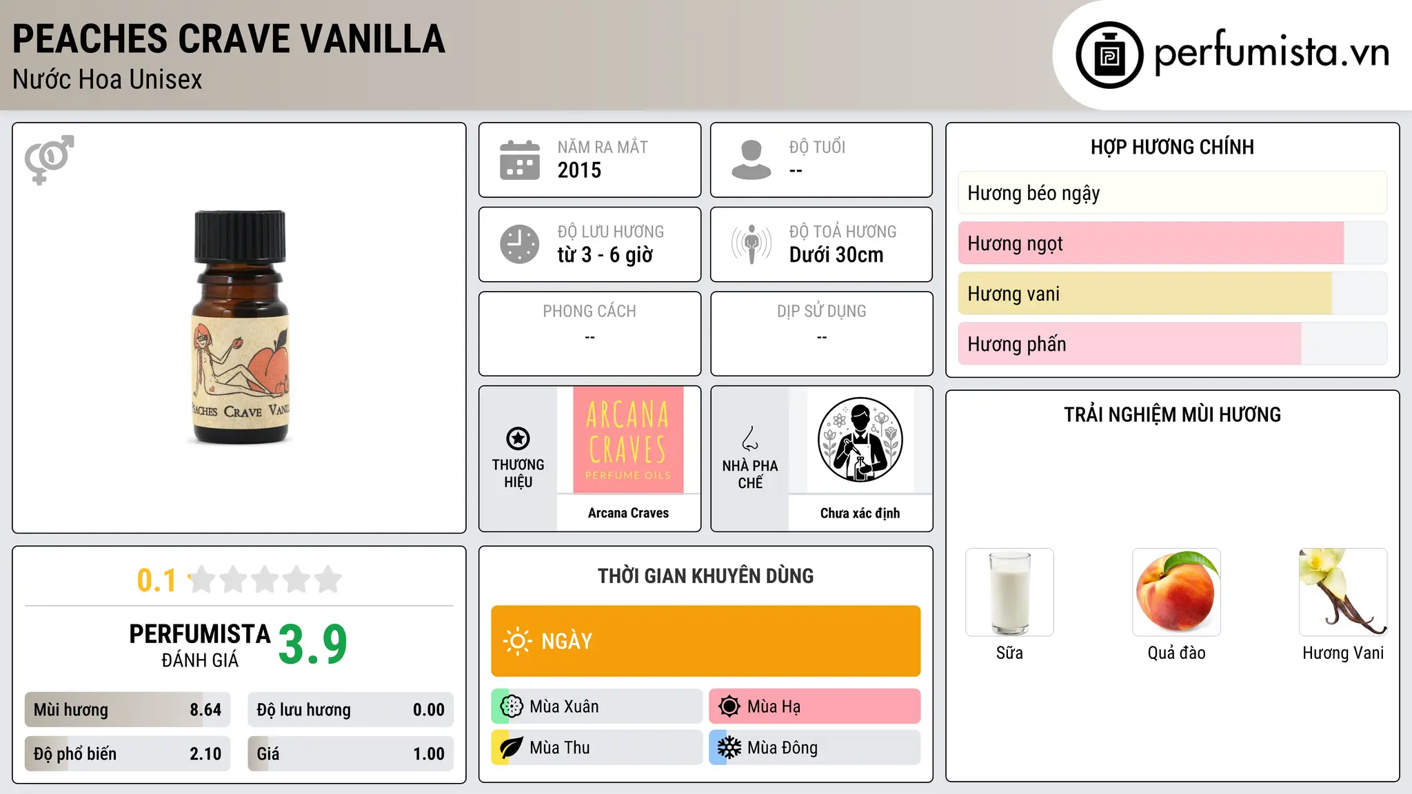 Thông tin chi tiết Peaches Crave Vanilla