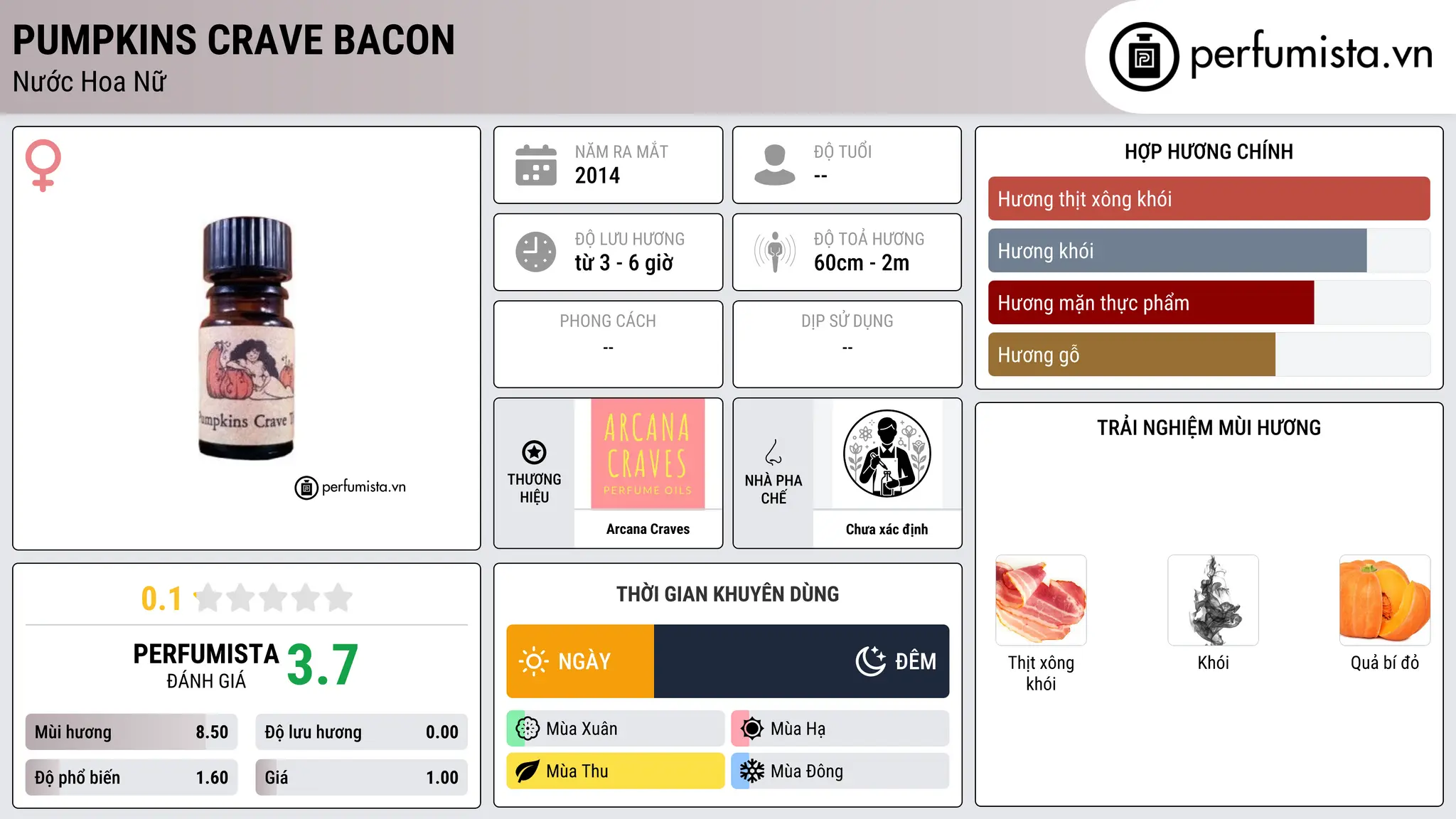 Thông tin chi tiết Pumpkins Crave Bacon