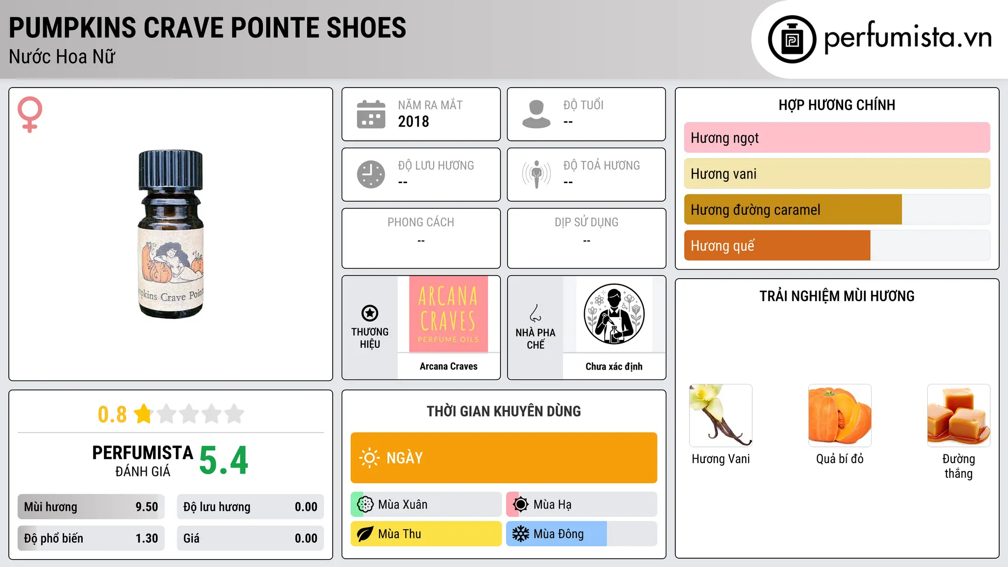 Thông tin chi tiết Pumpkins Crave Pointe Shoes