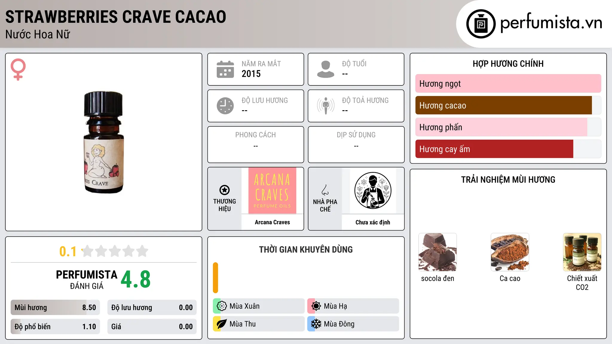 Thông tin chi tiết Strawberries Crave Cacao