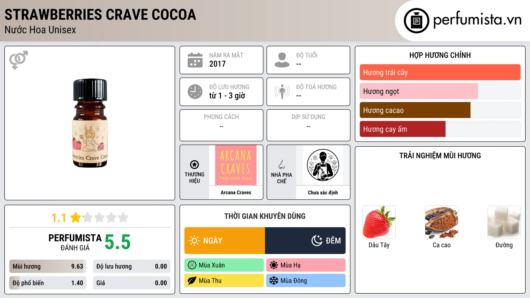 Thông tin chi tiết Strawberries Crave Cocoa