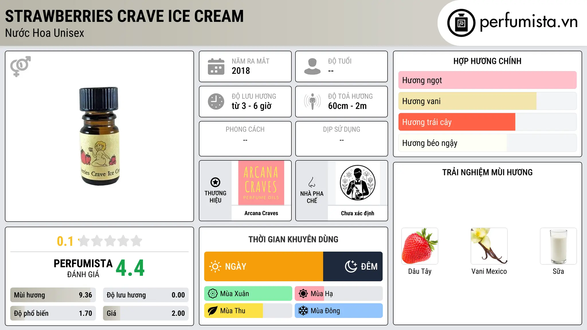Thông tin chi tiết Strawberries Crave Ice Cream