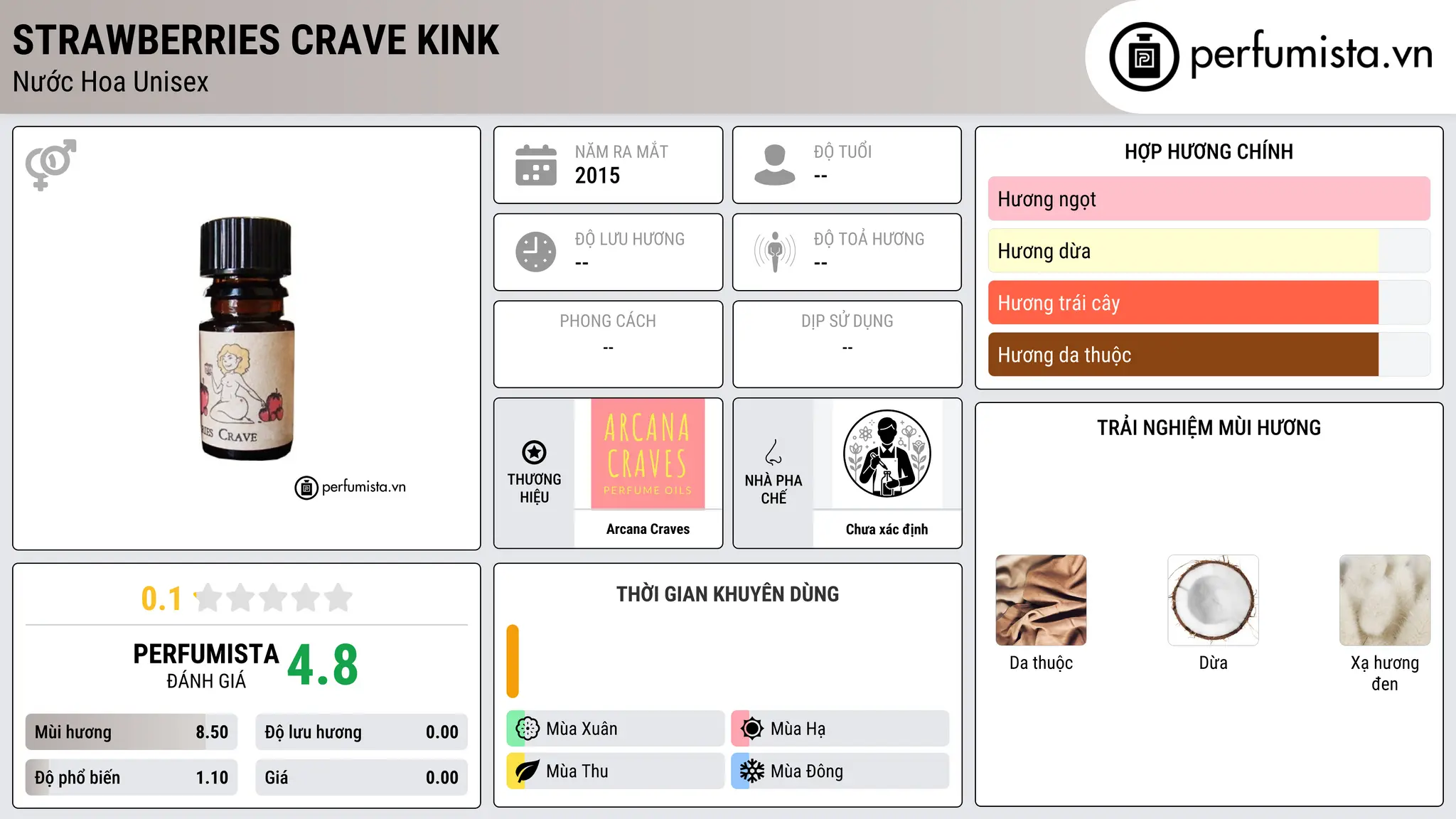 Thông tin chi tiết Strawberries Crave Kink