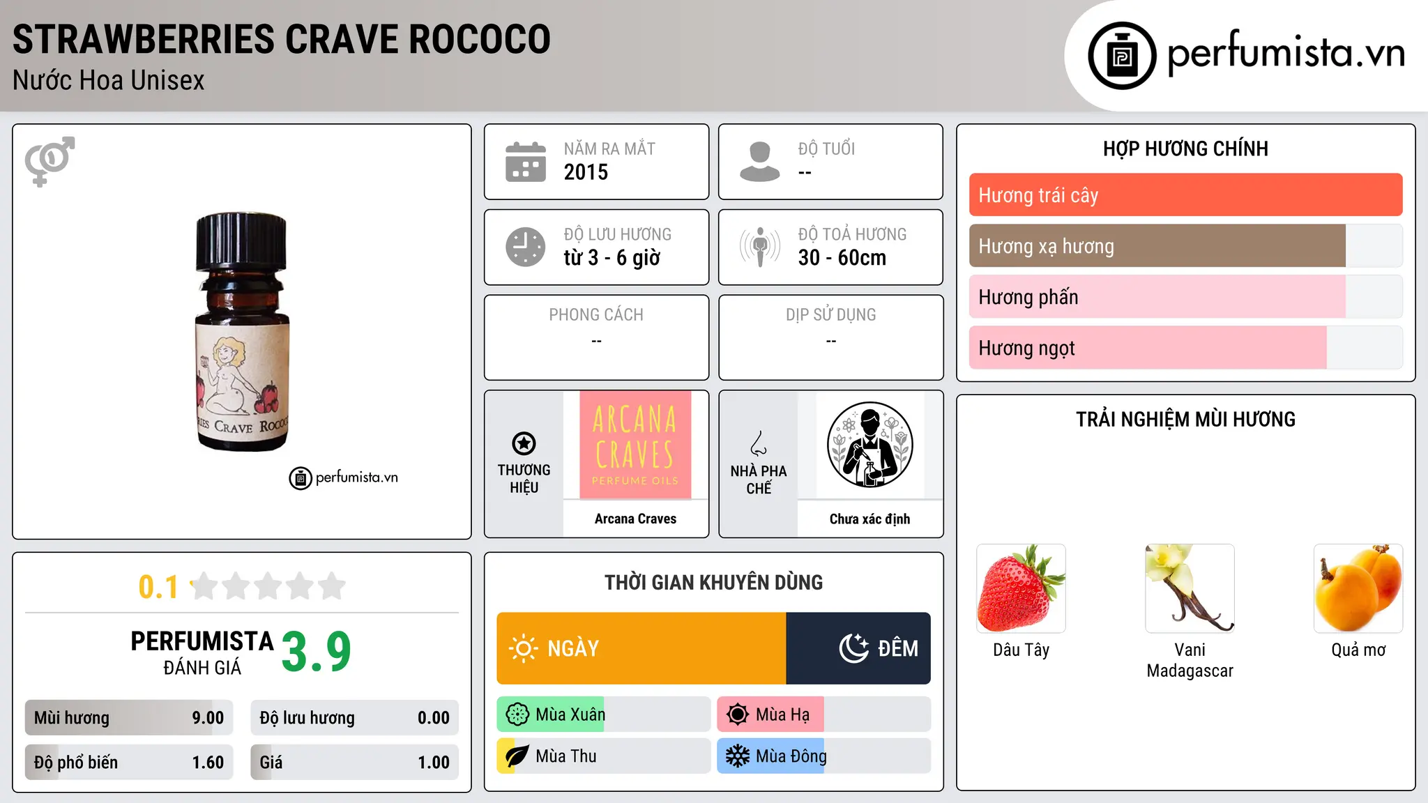 Thông tin chi tiết Strawberries Crave Rococo