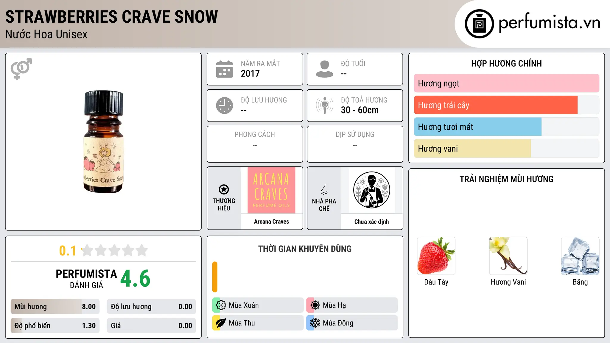 Thông tin chi tiết Strawberries Crave Snow