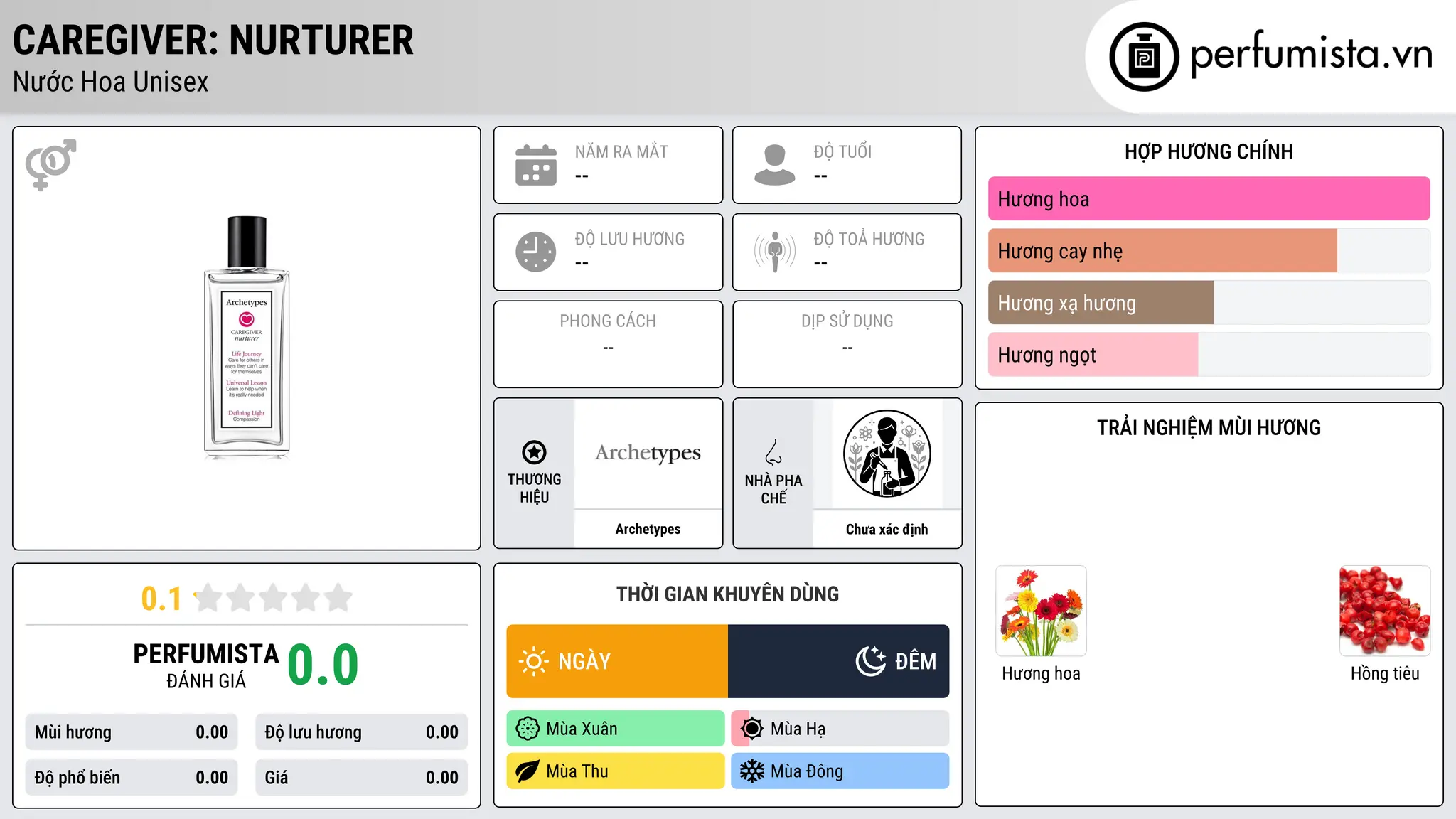 Thông tin chi tiết Caregiver: Nurturer