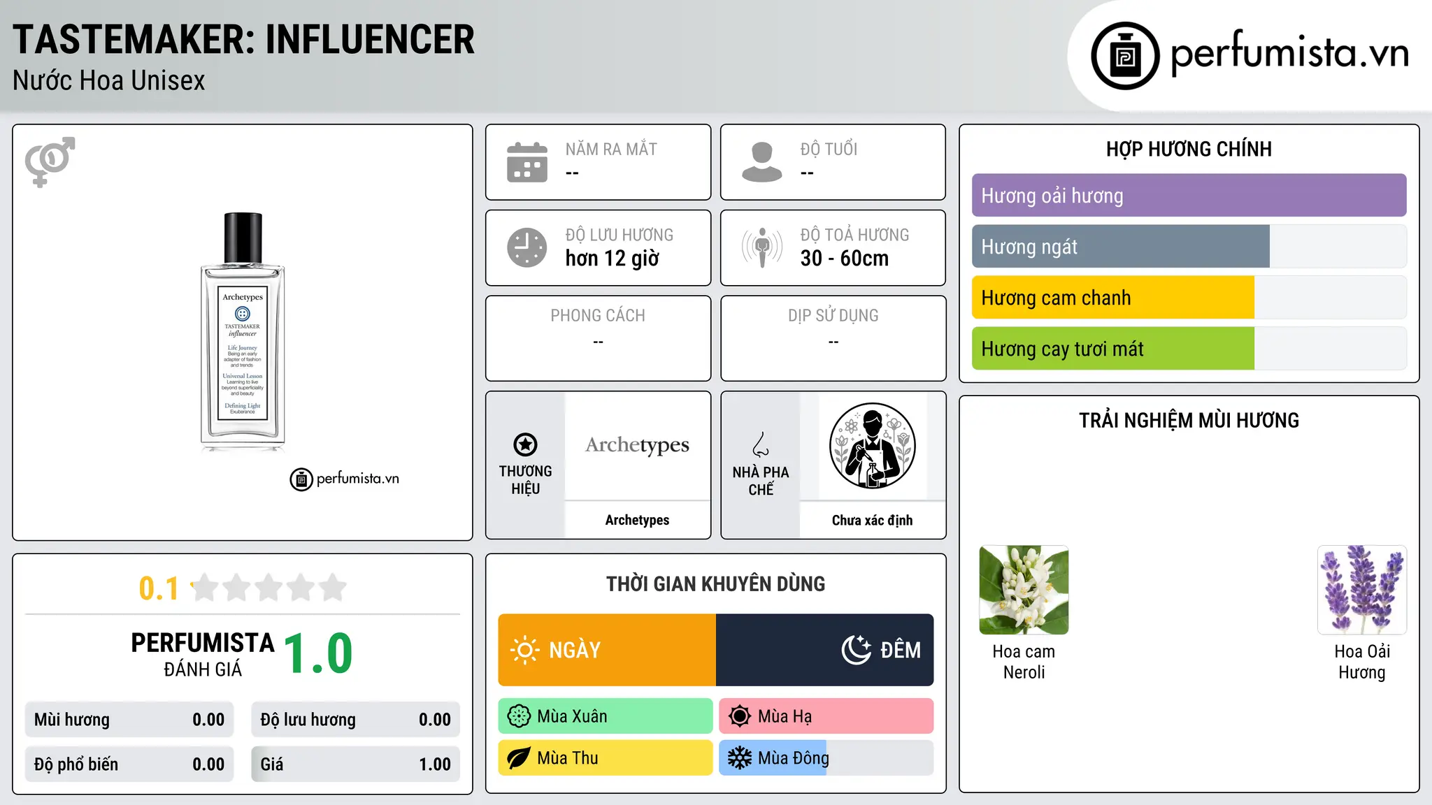 Thông tin chi tiết Tastemaker: Influencer