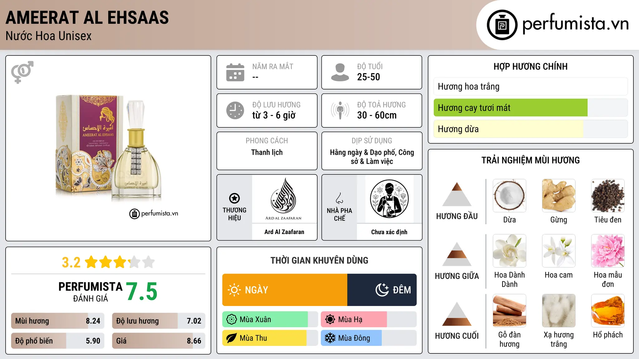 Thông tin chi tiết Ameerat Al Ehsaas