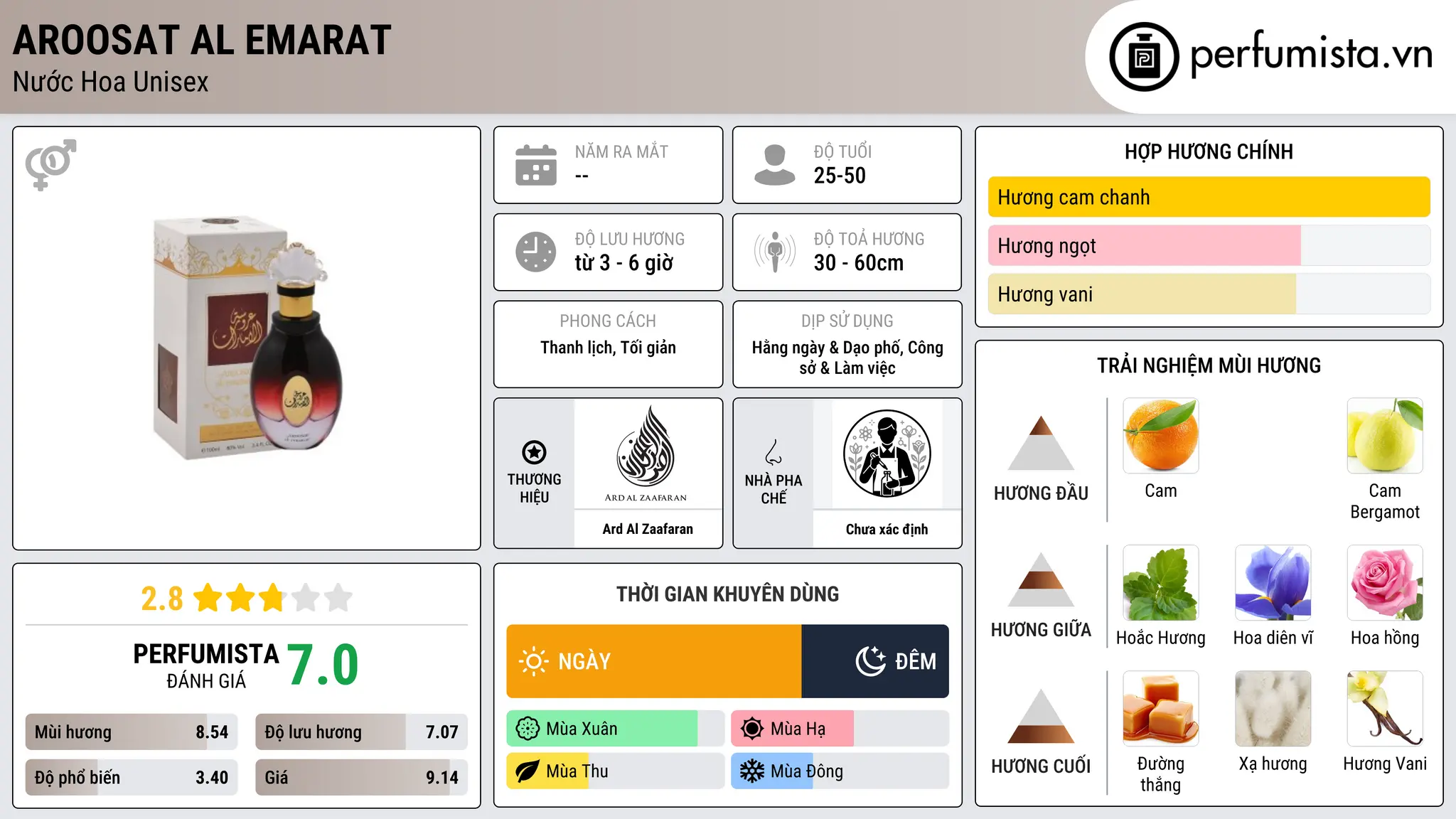 Thông tin chi tiết Aroosat Al Emarat