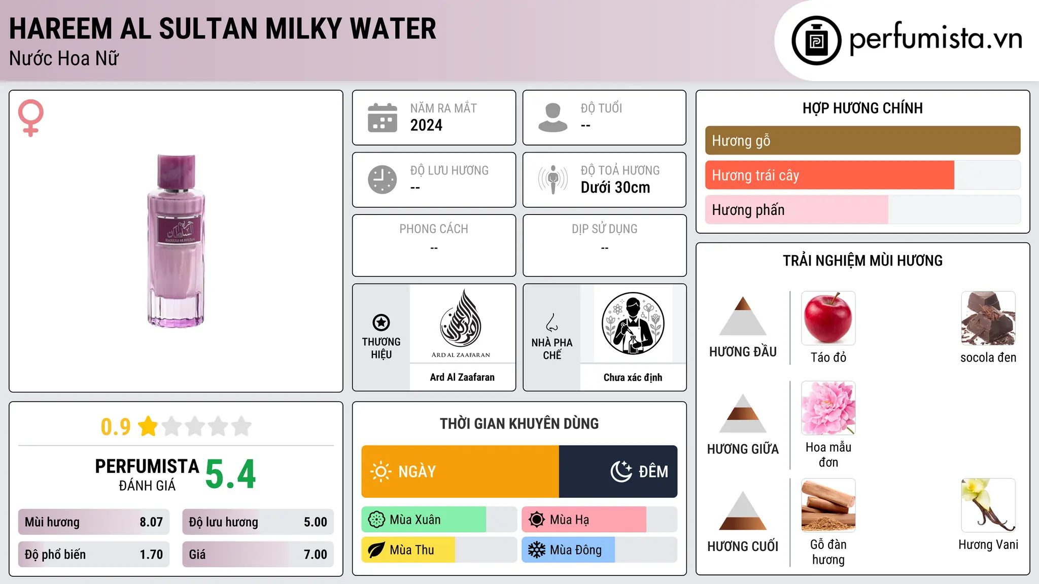 Thông tin chi tiết Hareem Al Sultan Milky Water