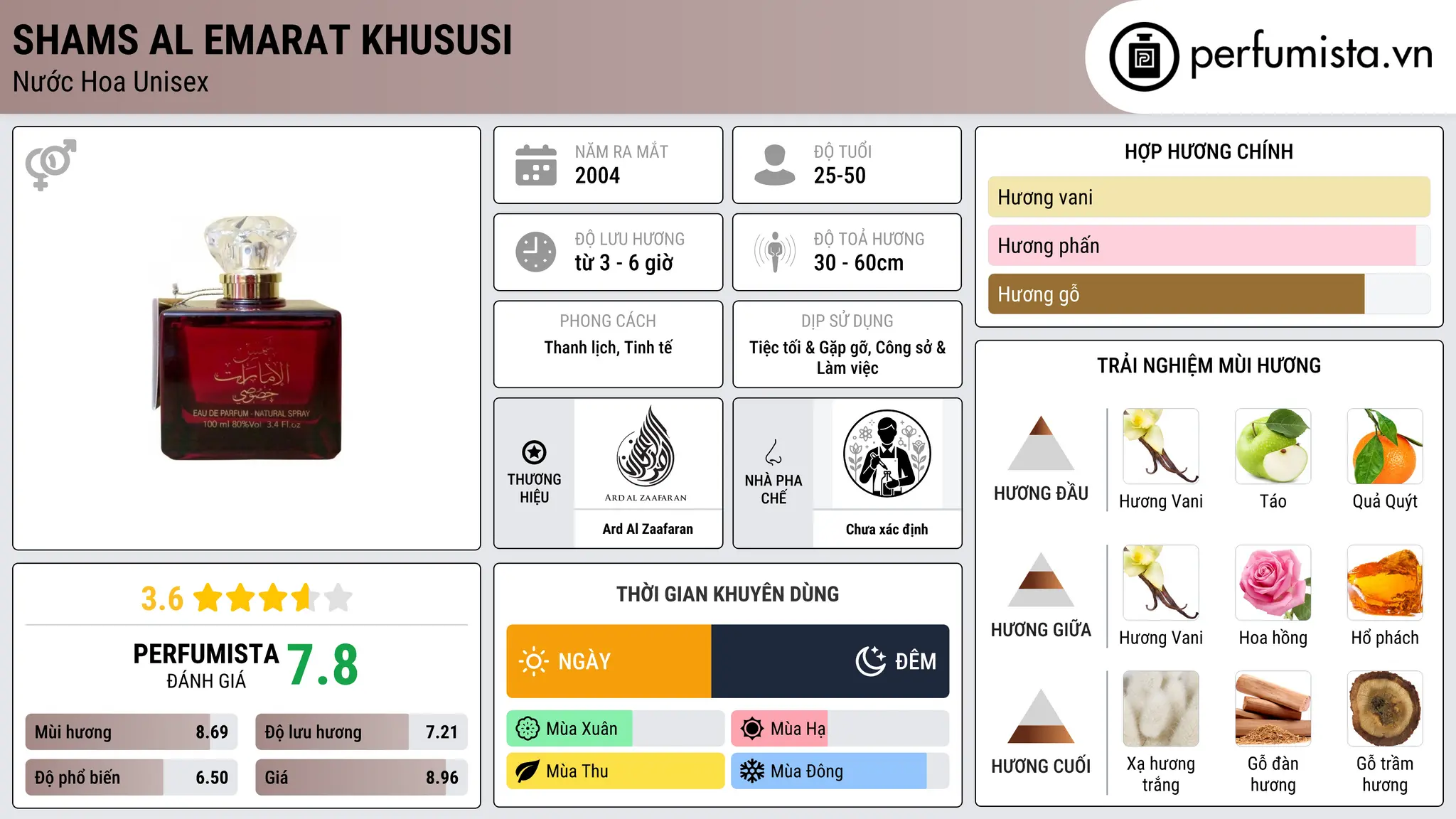 Thông tin chi tiết Shams Al Emarat Khususi