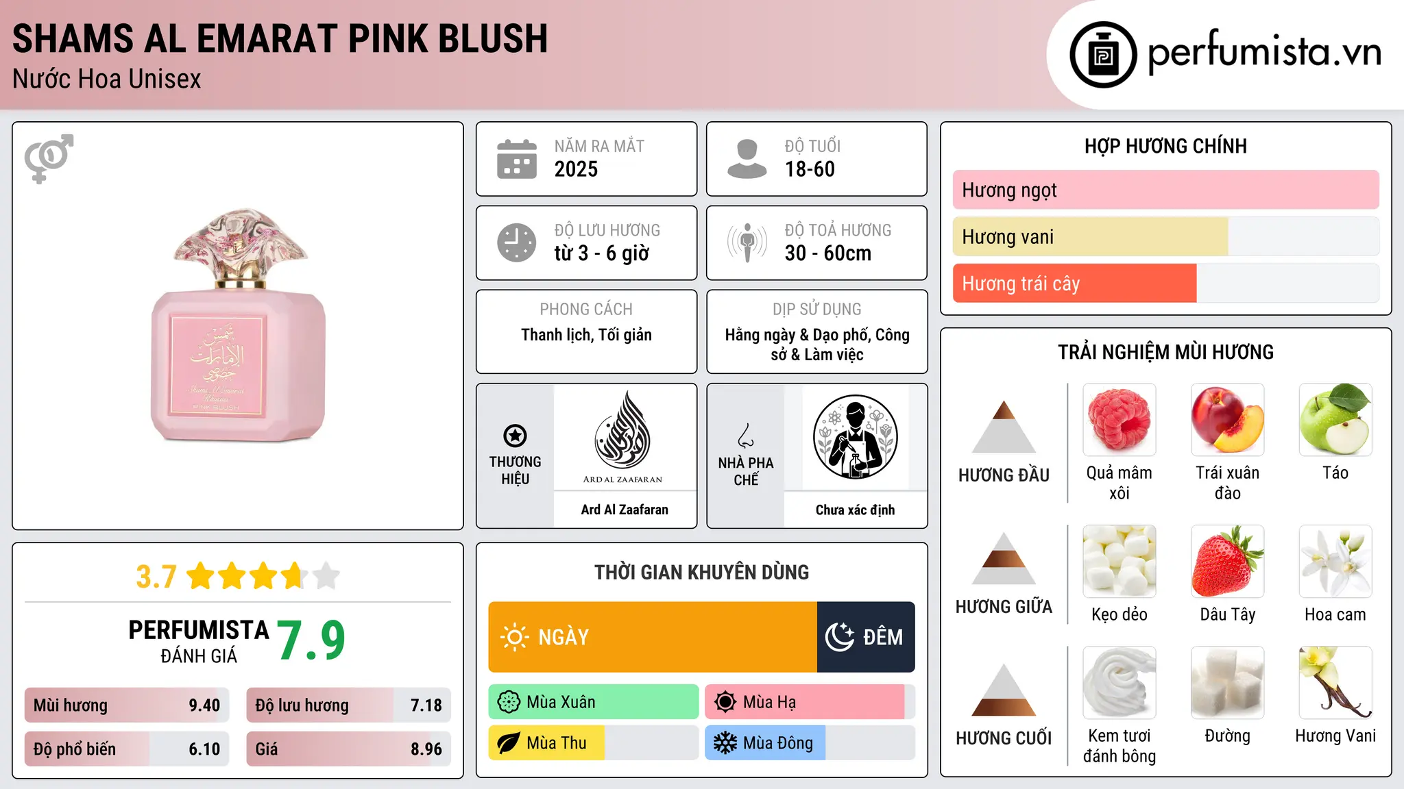 Thông tin chi tiết Shams Al Emarat Pink Blush