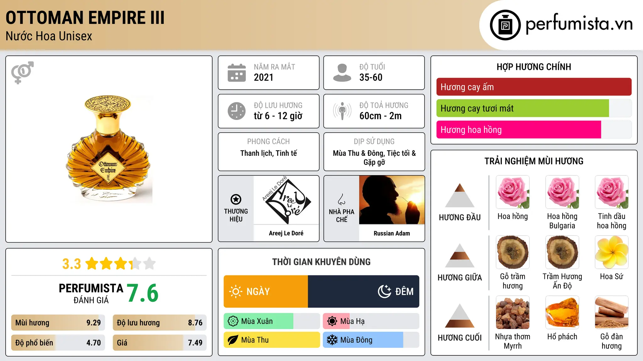 Thông tin chi tiết Ottoman Empire III