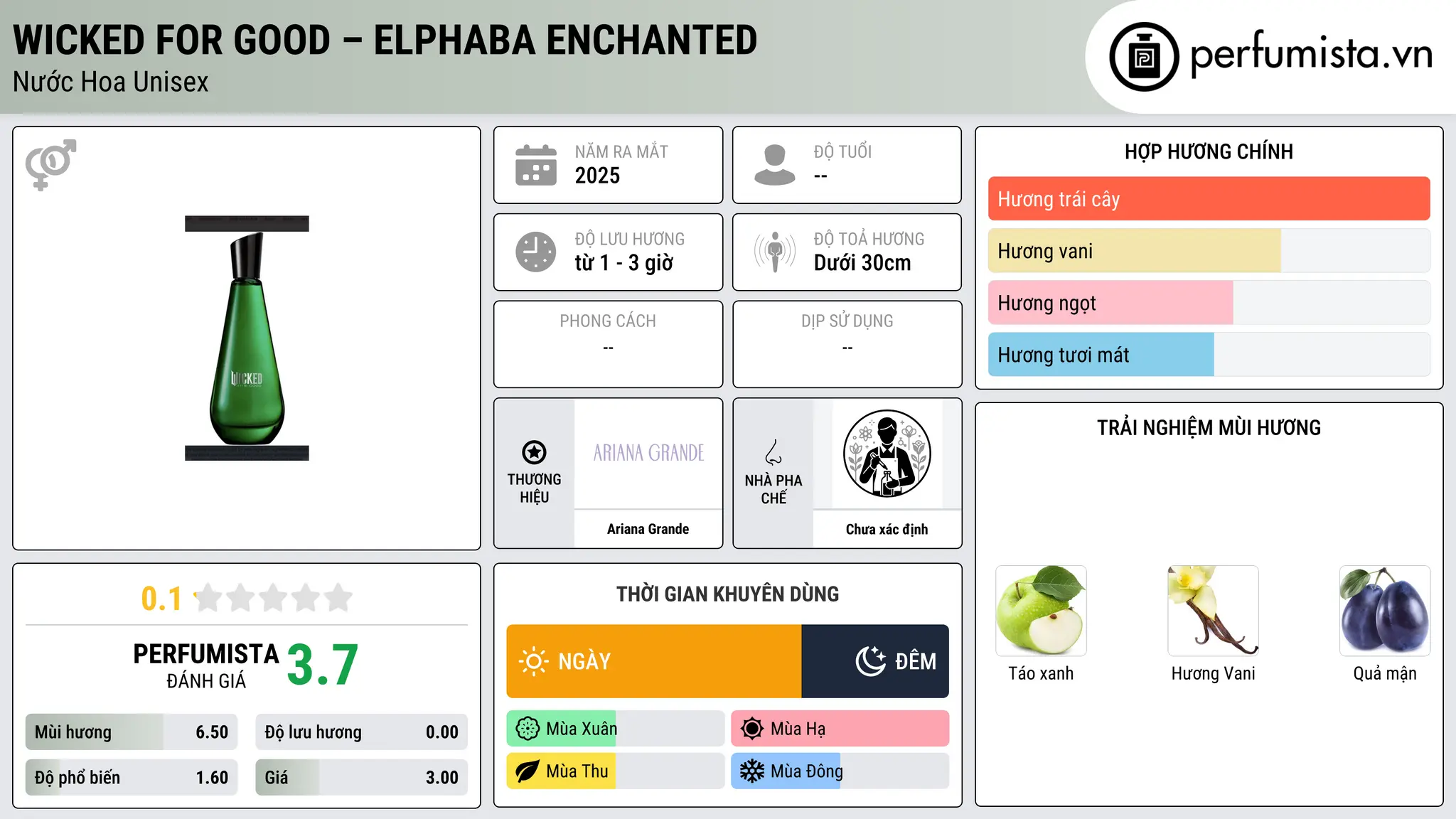 Thông tin chi tiết Wicked For Good – Elphaba Enchanted