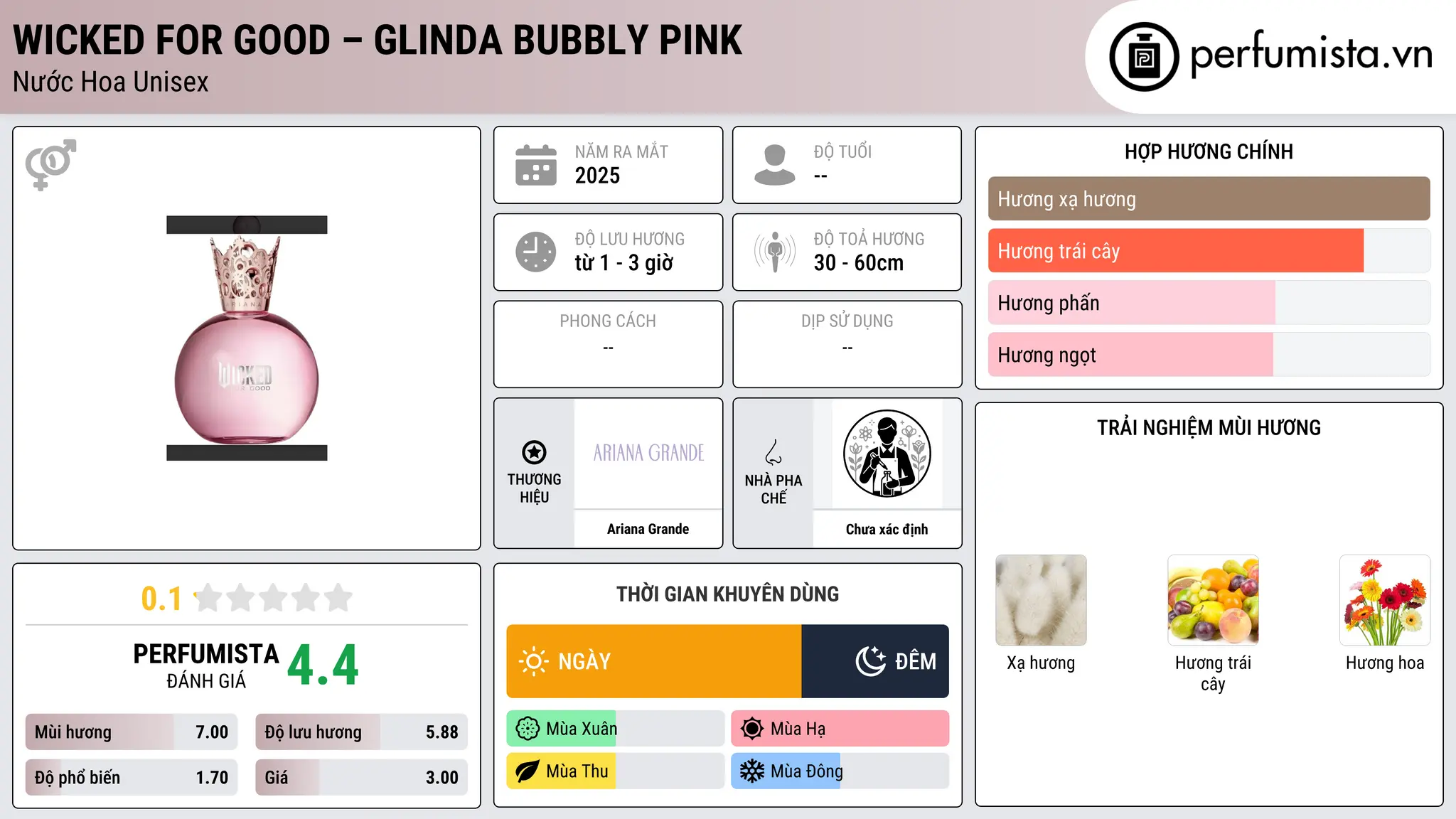 Thông tin chi tiết Wicked For Good – Glinda Bubbly Pink