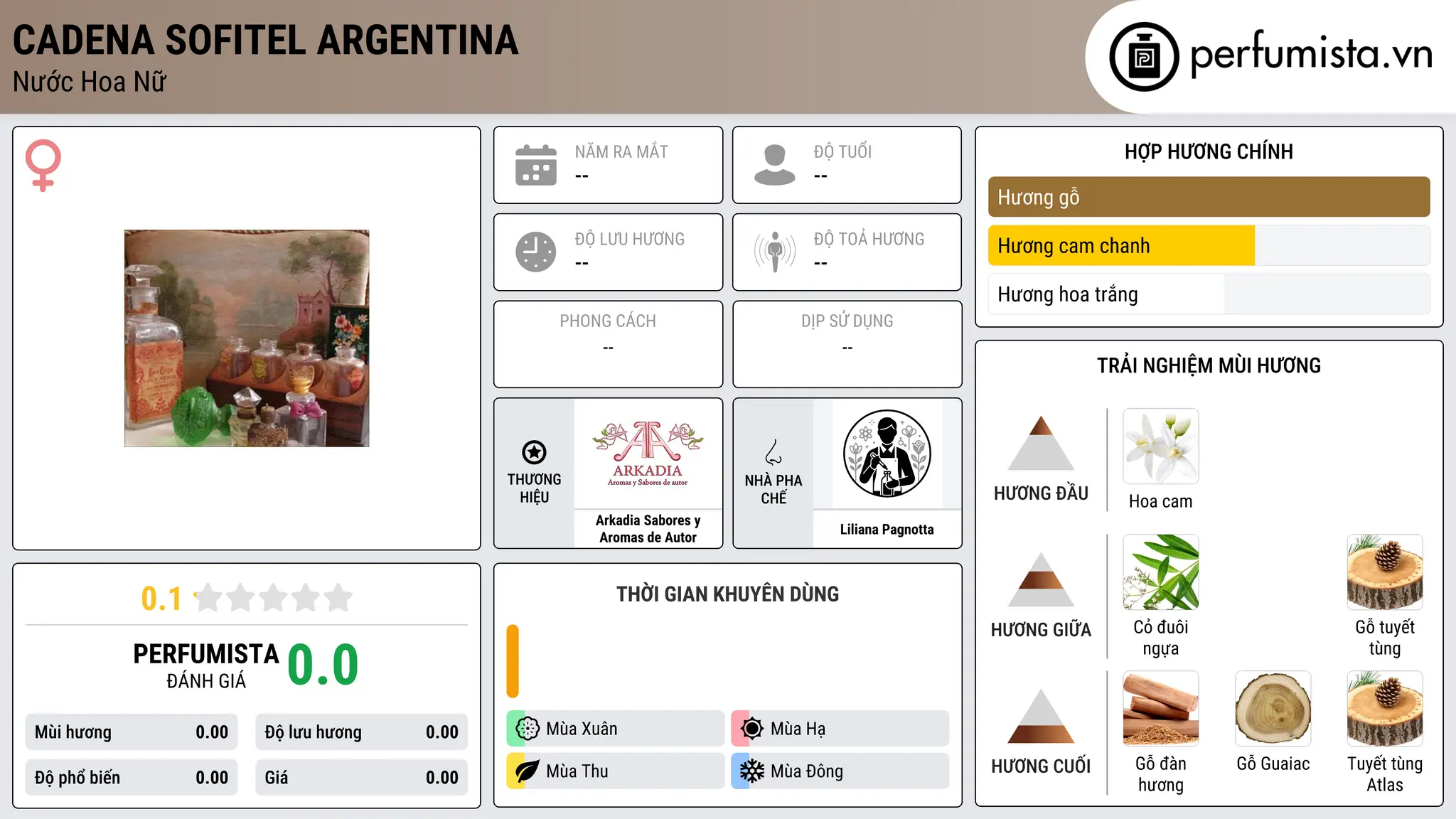 Thông tin chi tiết Cadena Sofitel Argentina