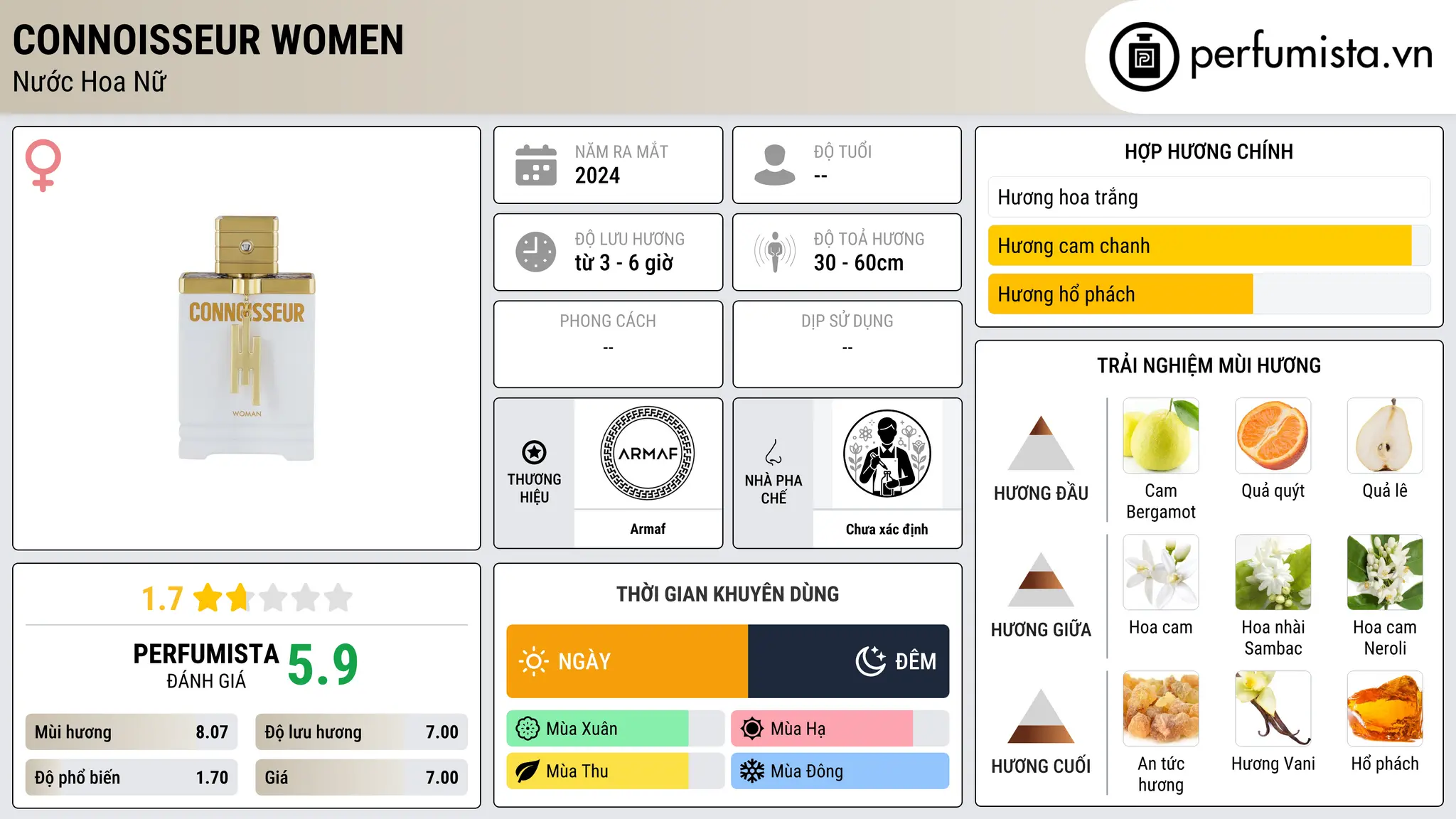 Thông tin chi tiết Connoisseur Women