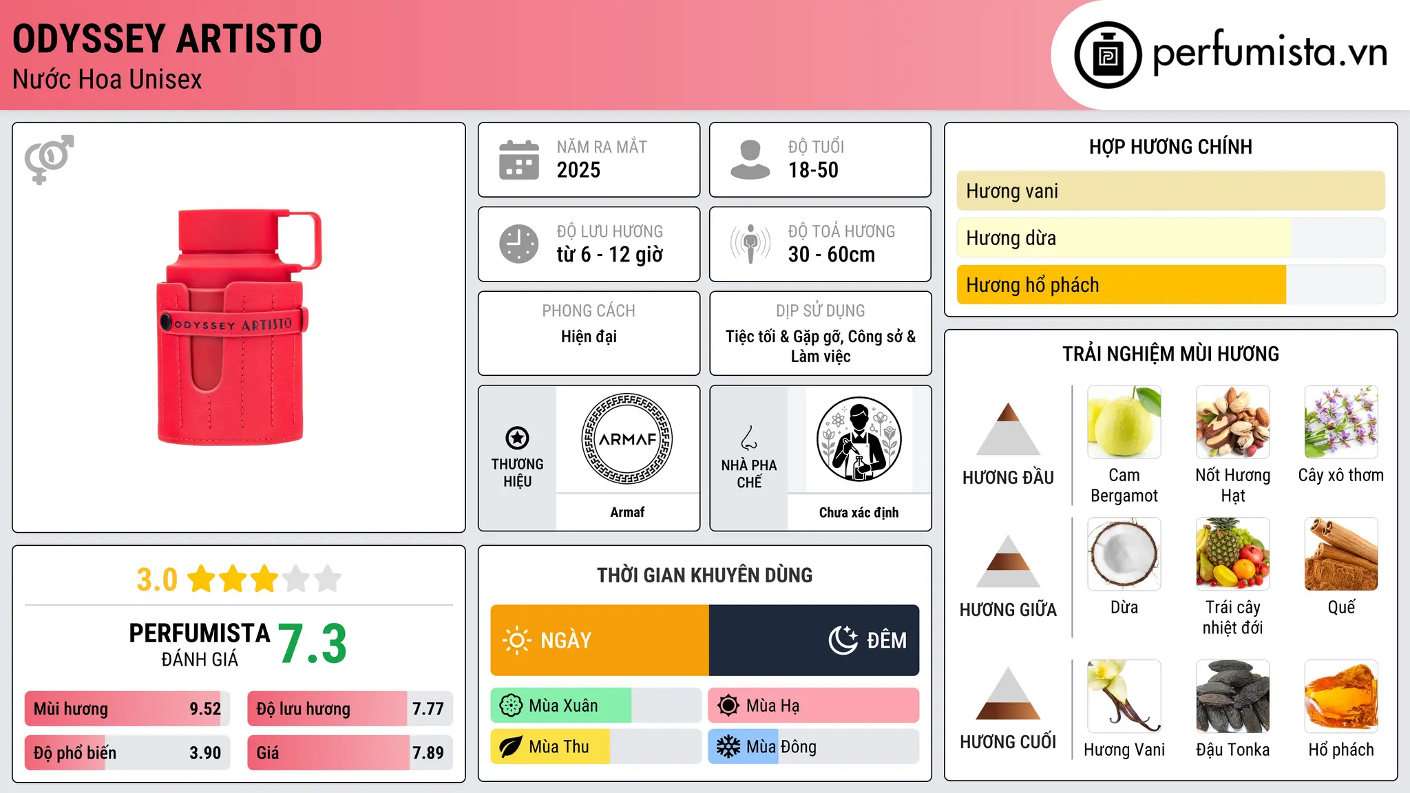 Thông tin chi tiết Odyssey Artisto