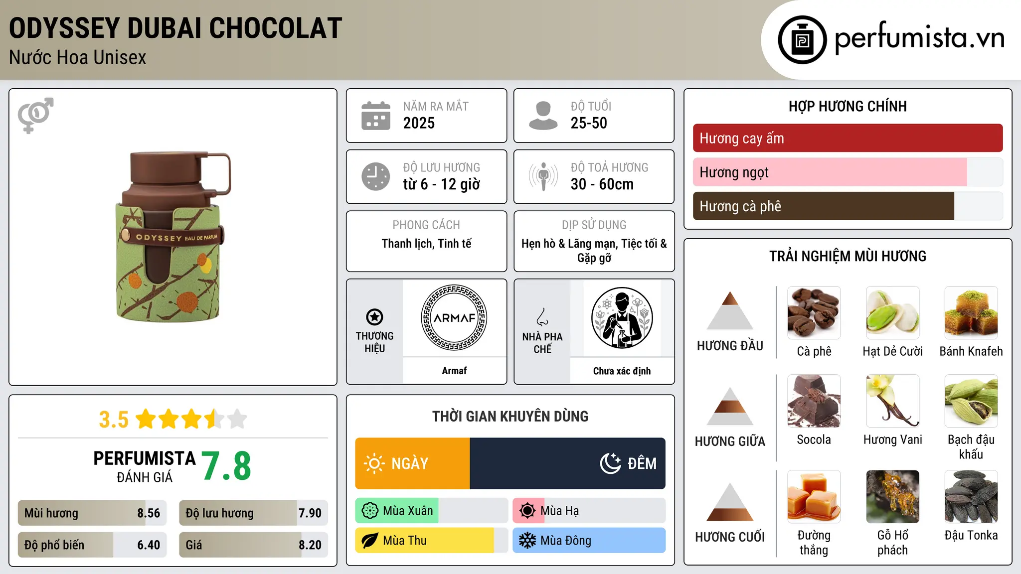Thông tin chi tiết Odyssey Dubai Chocolat
