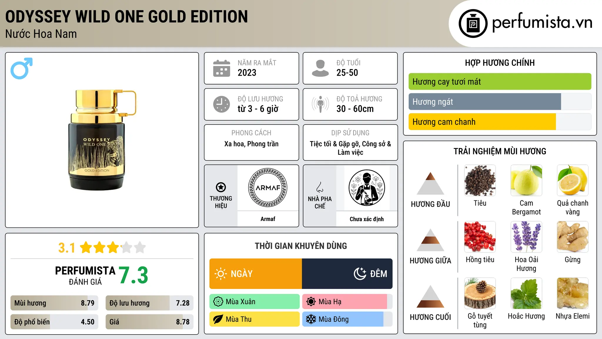 Thông tin chi tiết Odyssey Wild One Gold Edition
