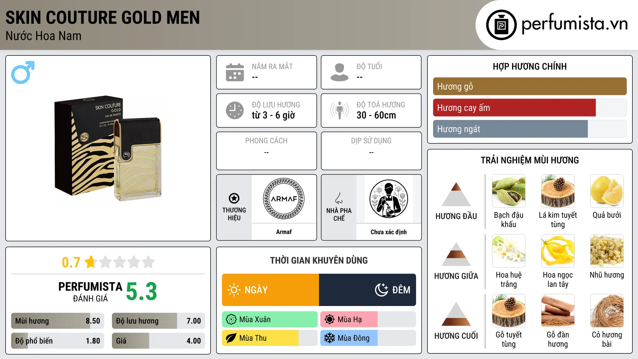 Thông tin chi tiết Skin Couture Gold Men