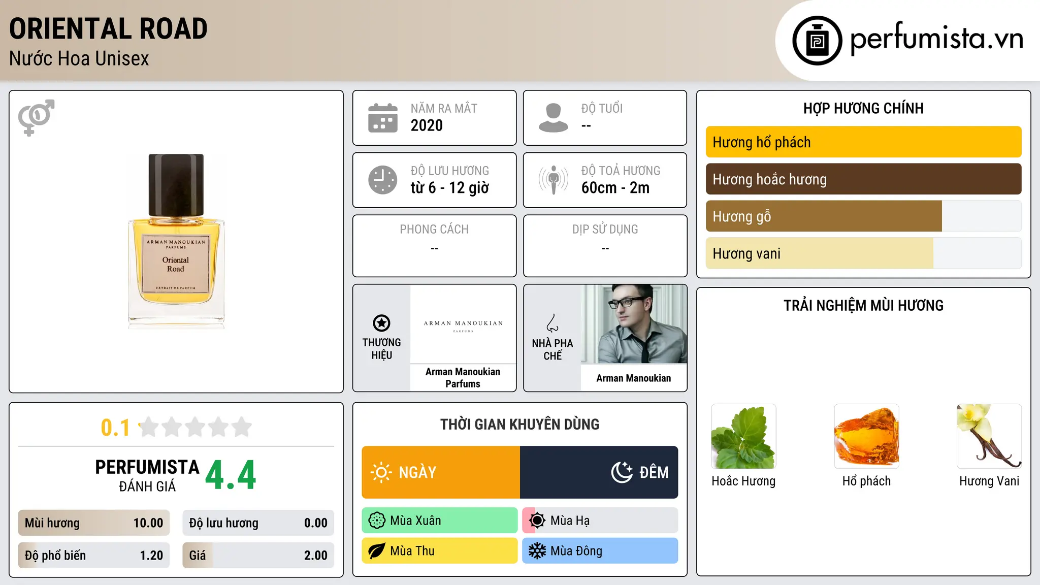 Thông tin chi tiết Oriental Road