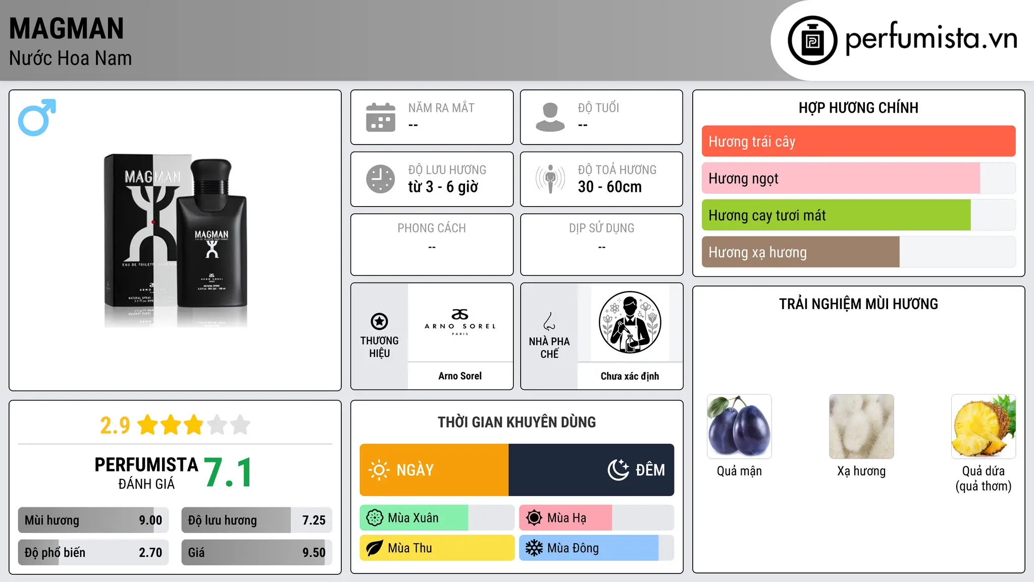 Thông tin chi tiết Magman