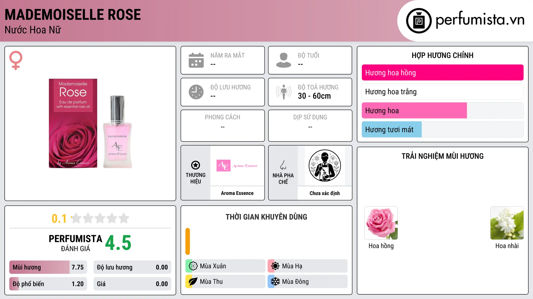 Thông tin chi tiết Mademoiselle Rose