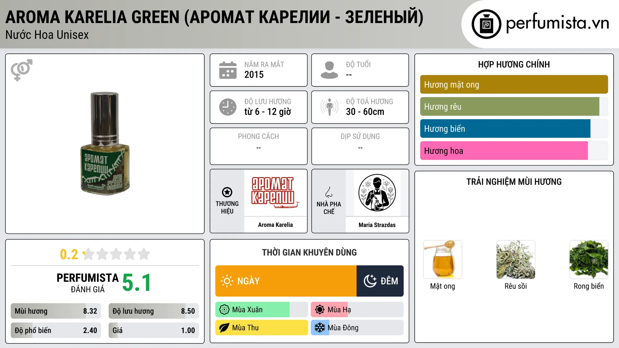 Thông tin chi tiết Aroma Karelia Green (Аромат Карелии - Зеленый)