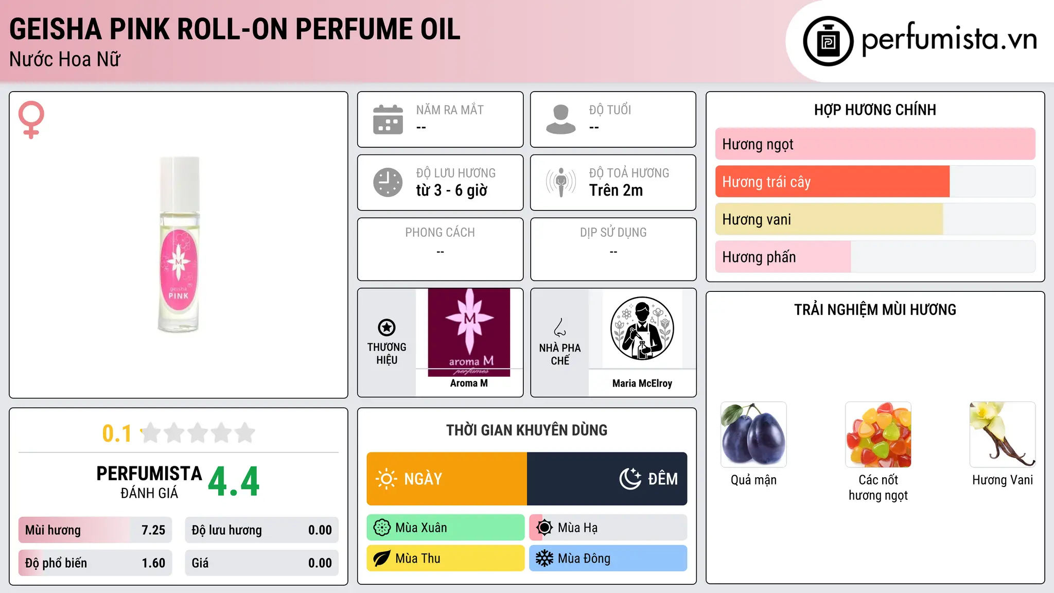 Thông tin chi tiết Geisha Pink Roll-On Perfume Oil