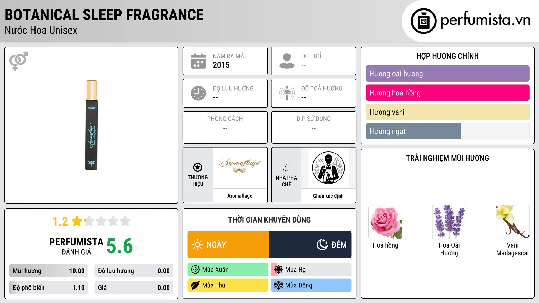Thông tin chi tiết Botanical Sleep Fragrance
