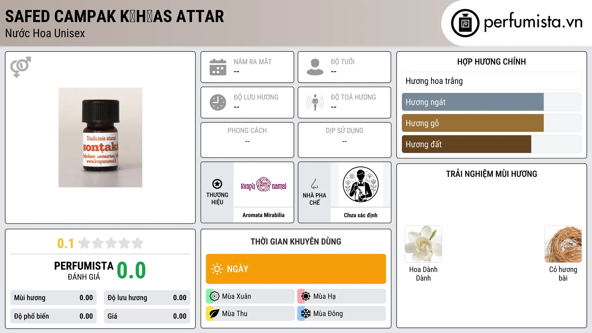 Thông tin chi tiết Safed campak k̠h̠as Attar