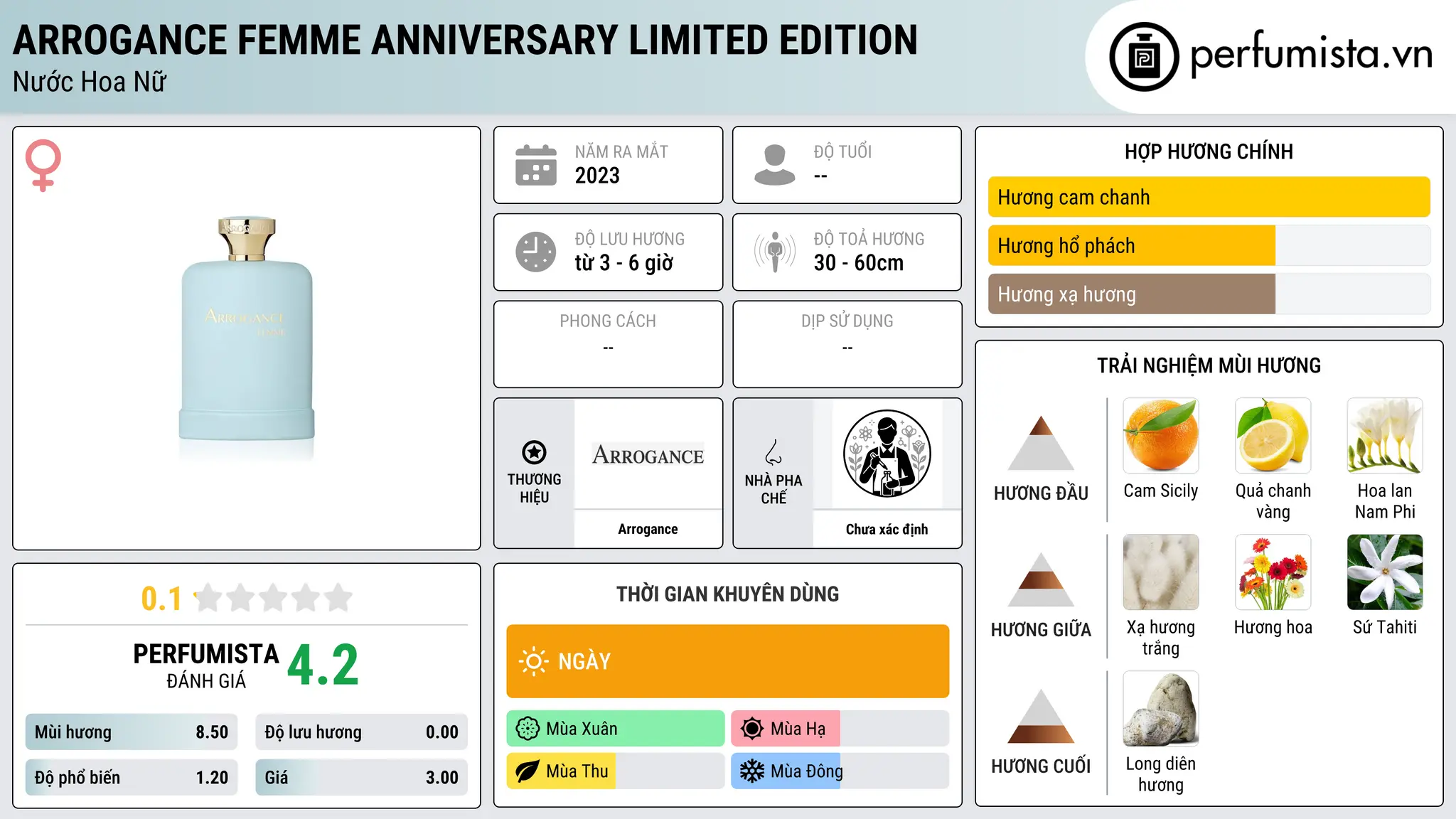 Thông tin chi tiết Arrogance Femme Anniversary Limited Edition