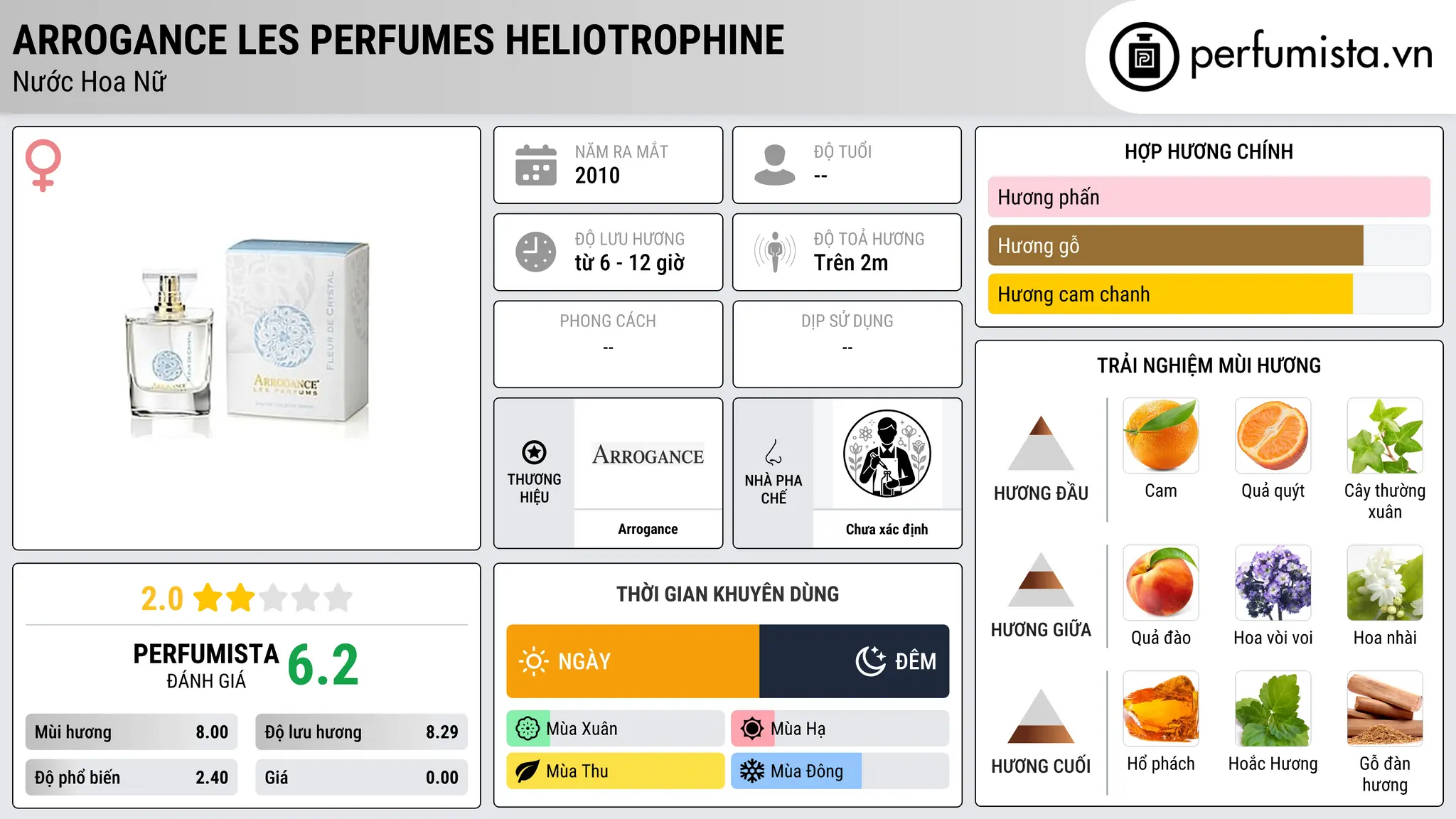 Thông tin chi tiết Arrogance Les Perfumes Heliotrophine