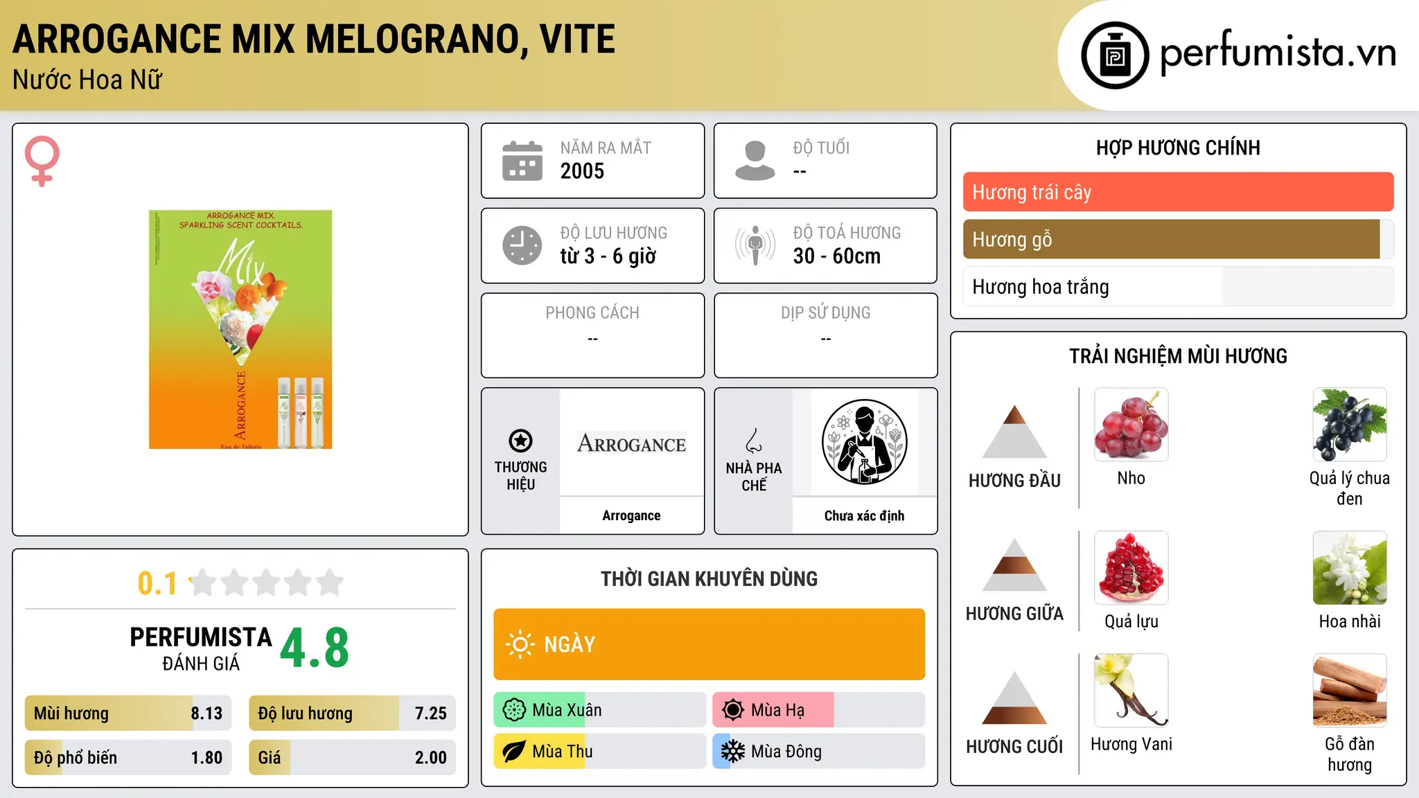 Thông tin chi tiết Arrogance Mix Melograno, Vite