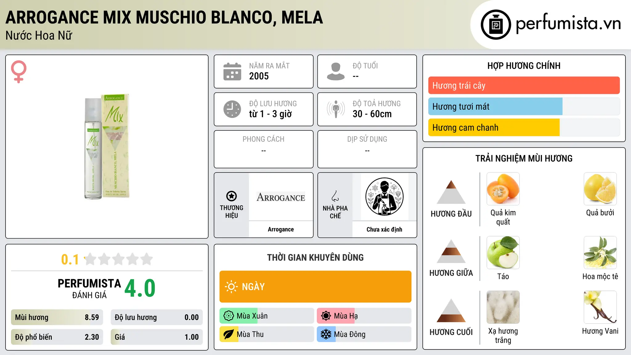 Thông tin chi tiết Arrogance Mix Muschio Blanco, Mela