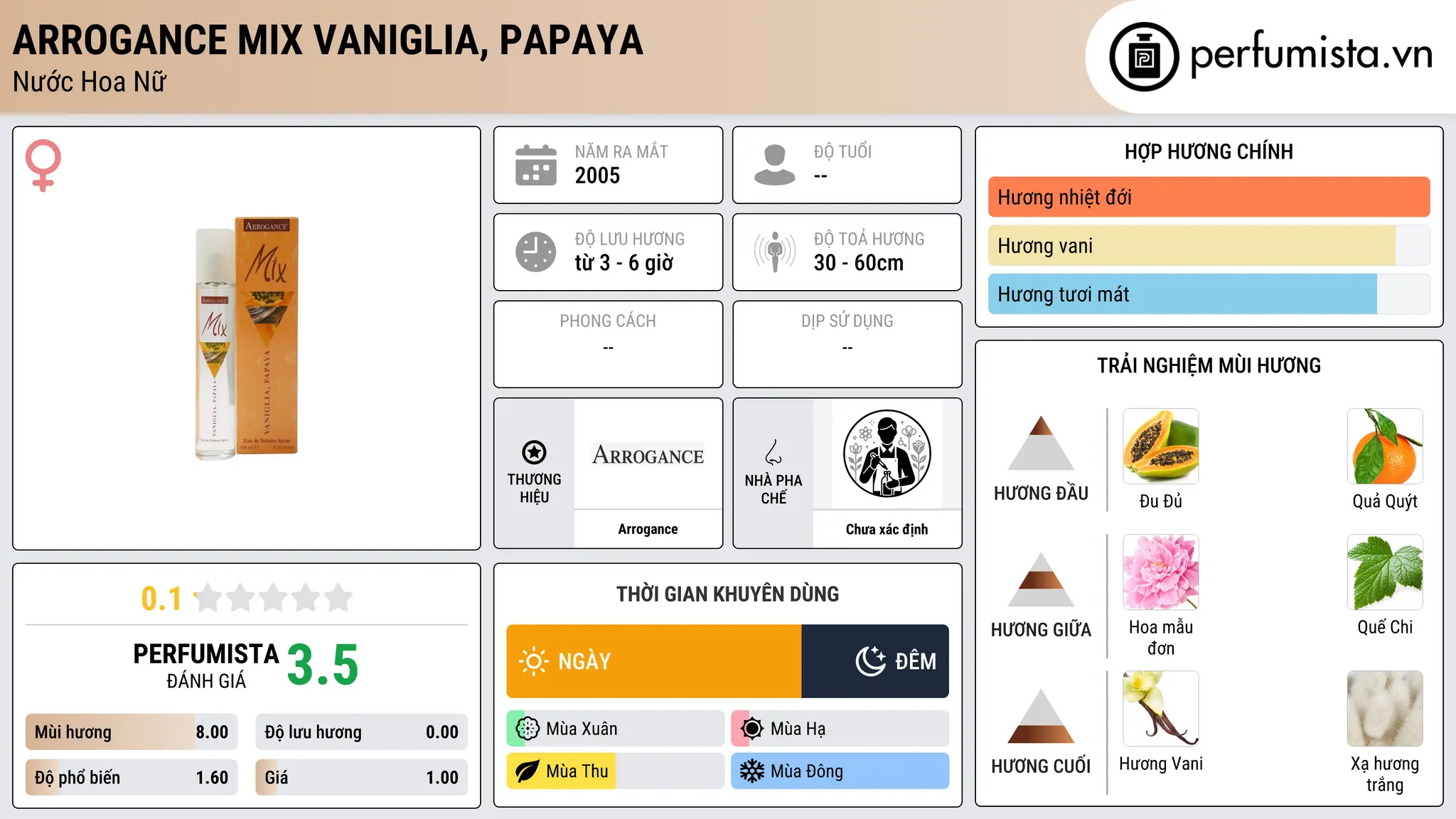 Thông tin chi tiết Arrogance Mix Vaniglia, Papaya