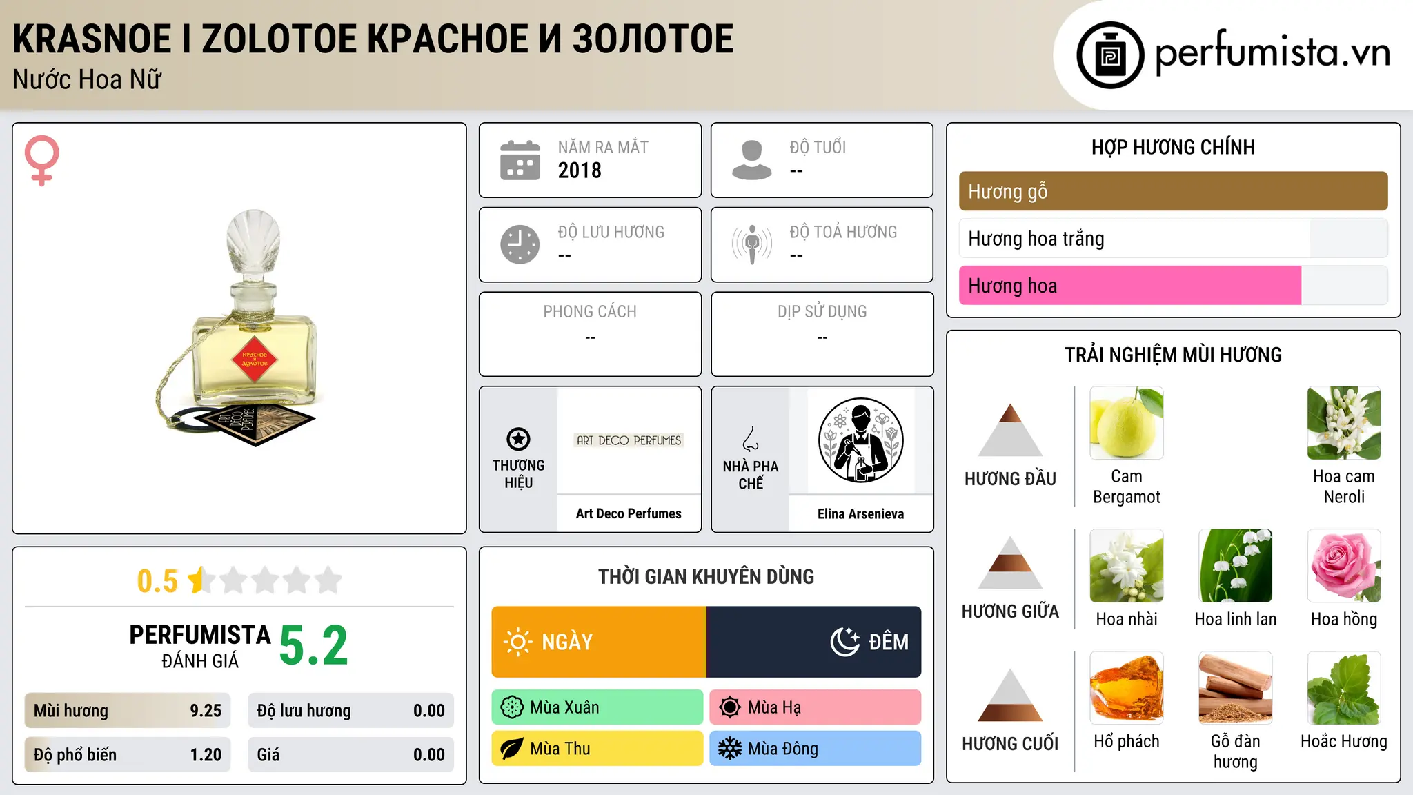 Thông tin chi tiết Krasnoe i Zolotoe Красное и Золотое
