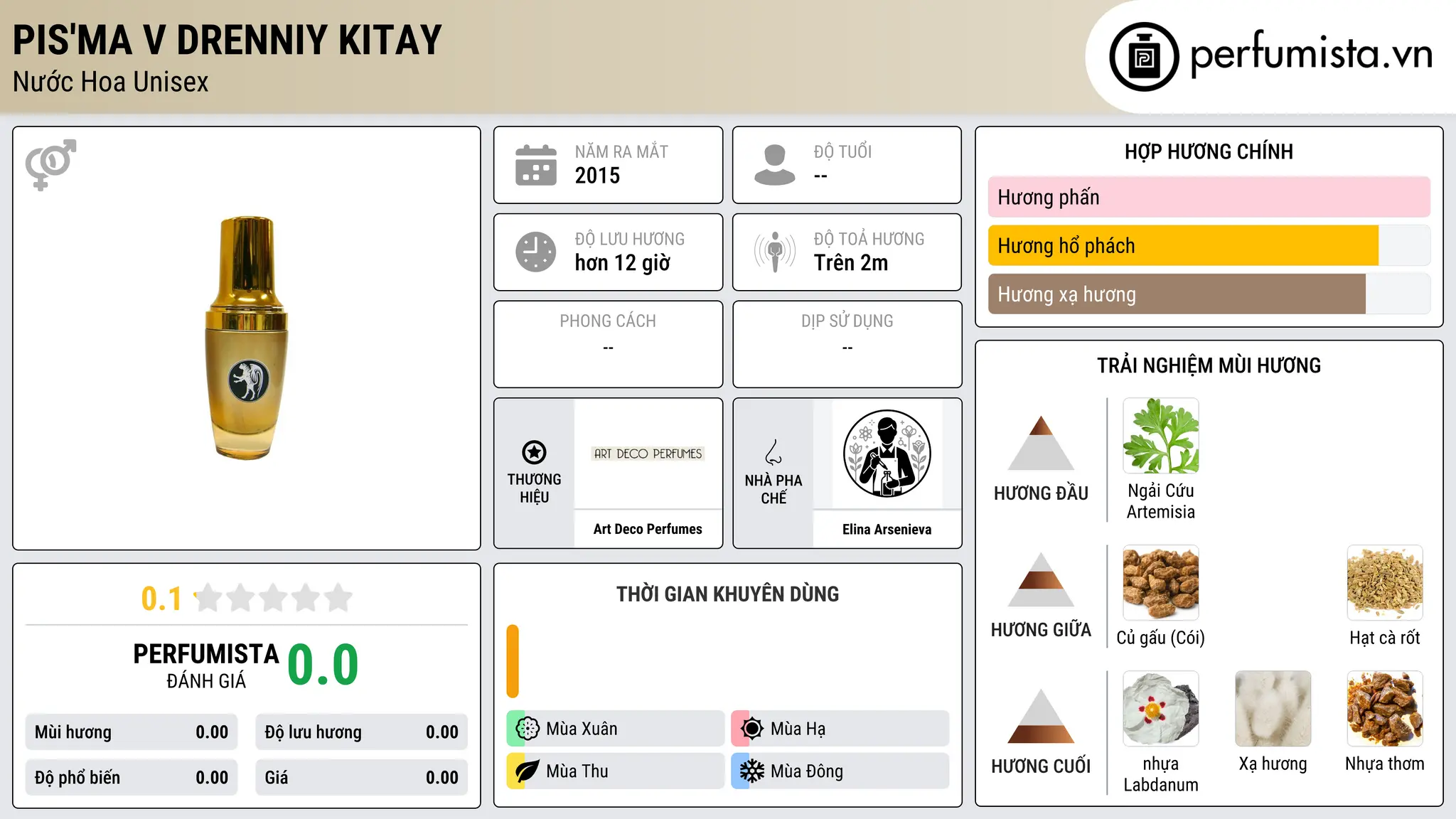 Thông tin chi tiết Pis'ma v Drenniy Kitay