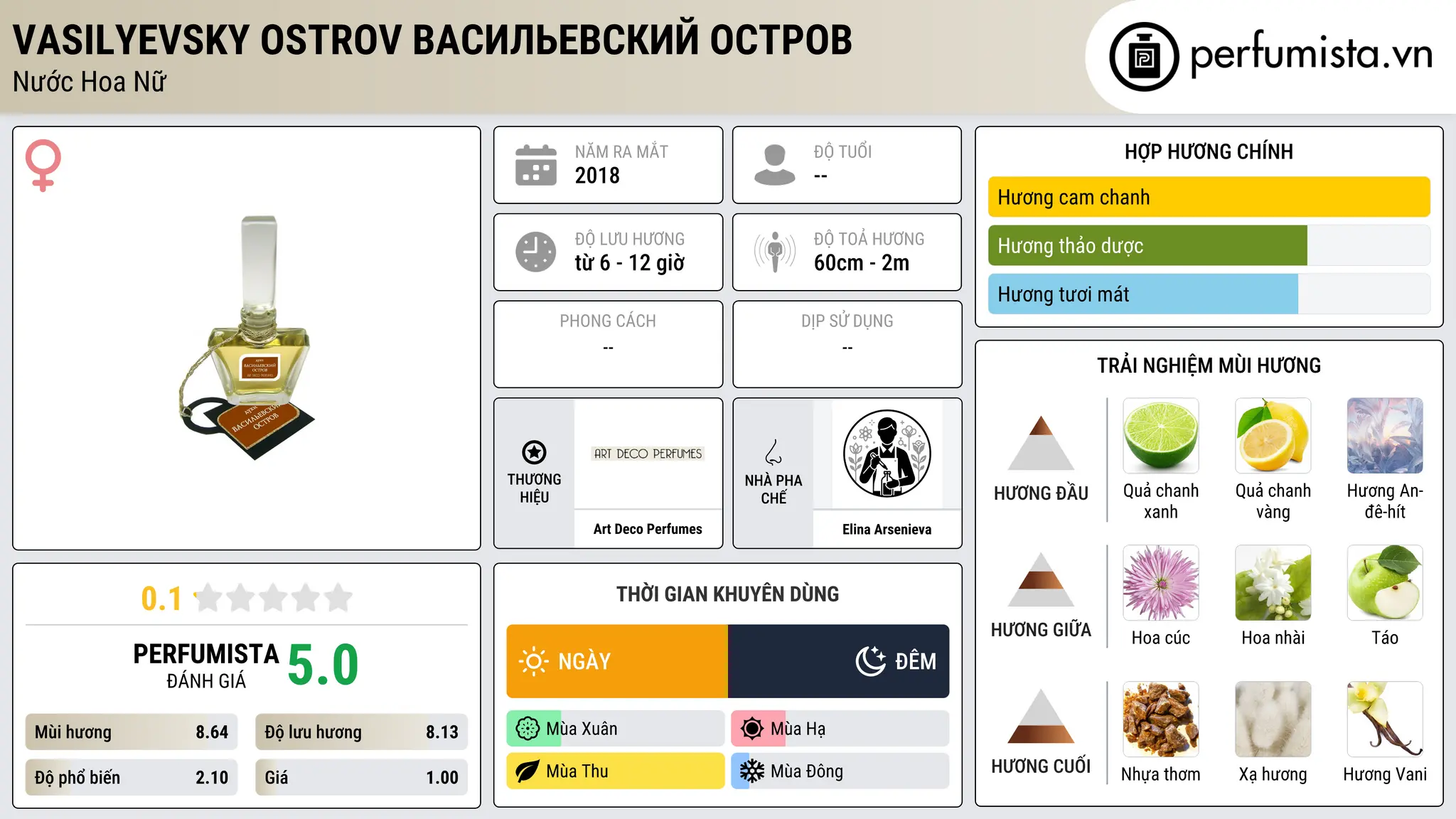 Thông tin chi tiết Vasilyevsky Ostrov Васильевский Остров