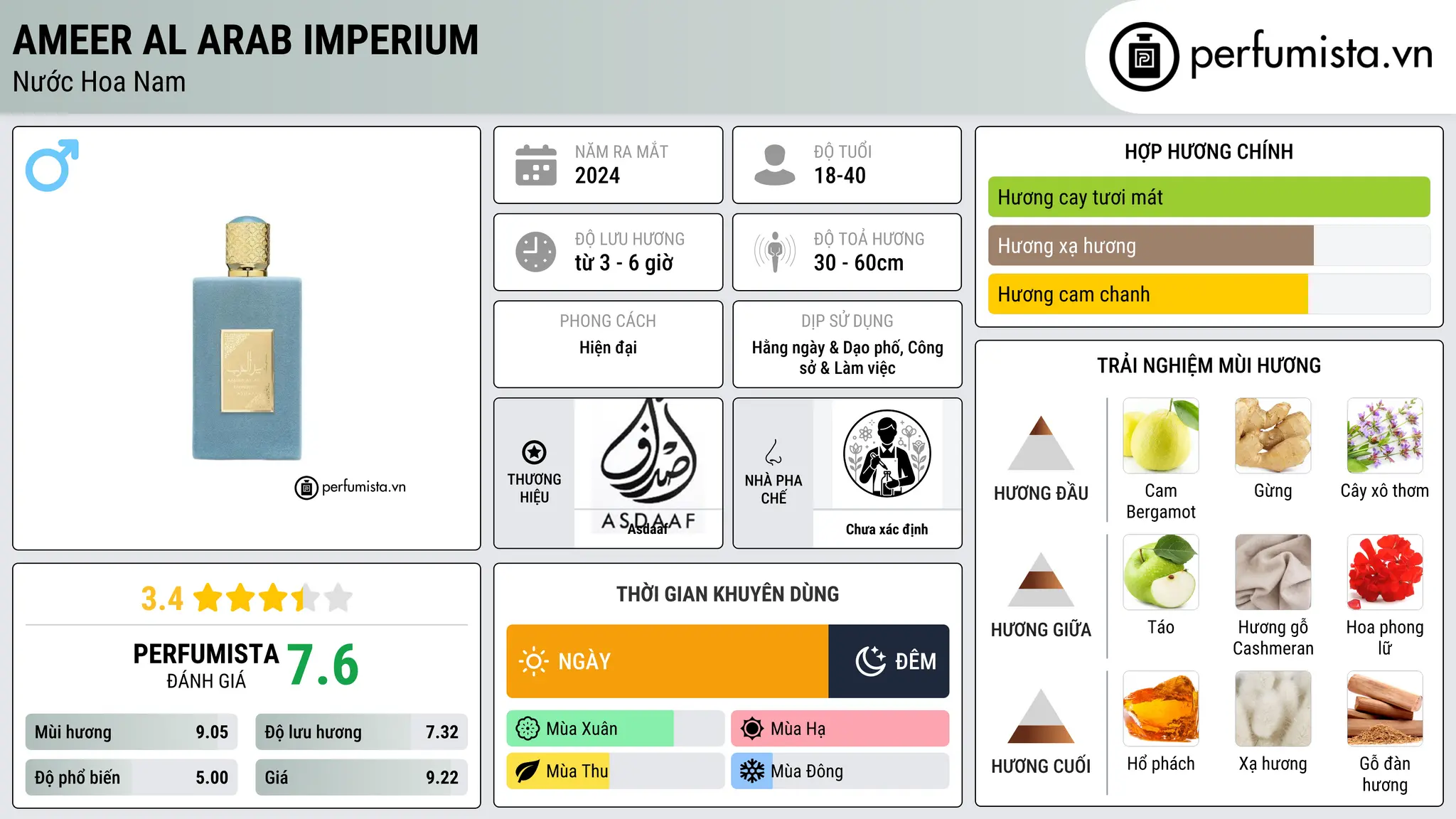 Thông tin chi tiết Ameer Al Arab Imperium