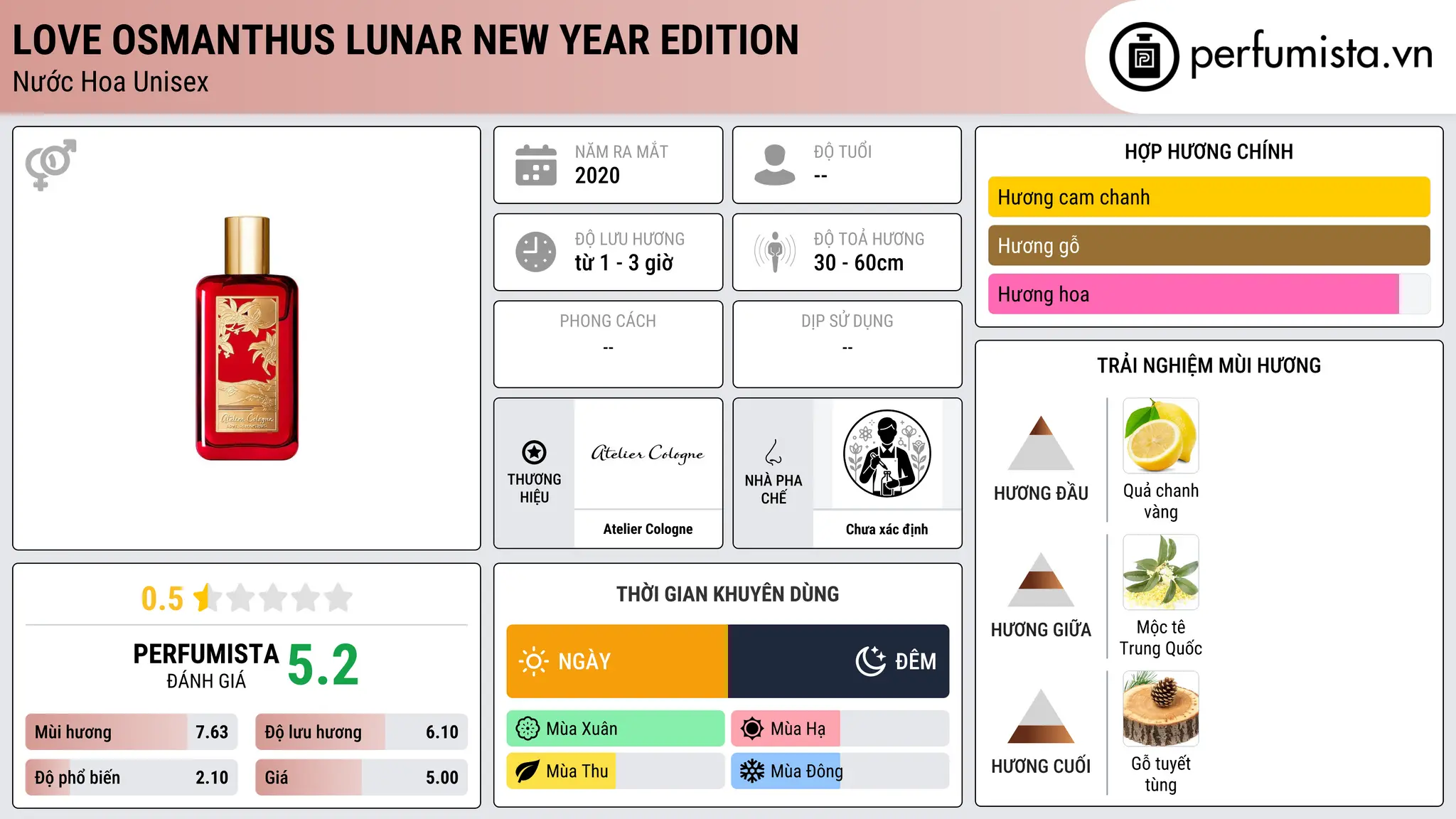 Thông tin chi tiết Love Osmanthus Lunar New Year Edition