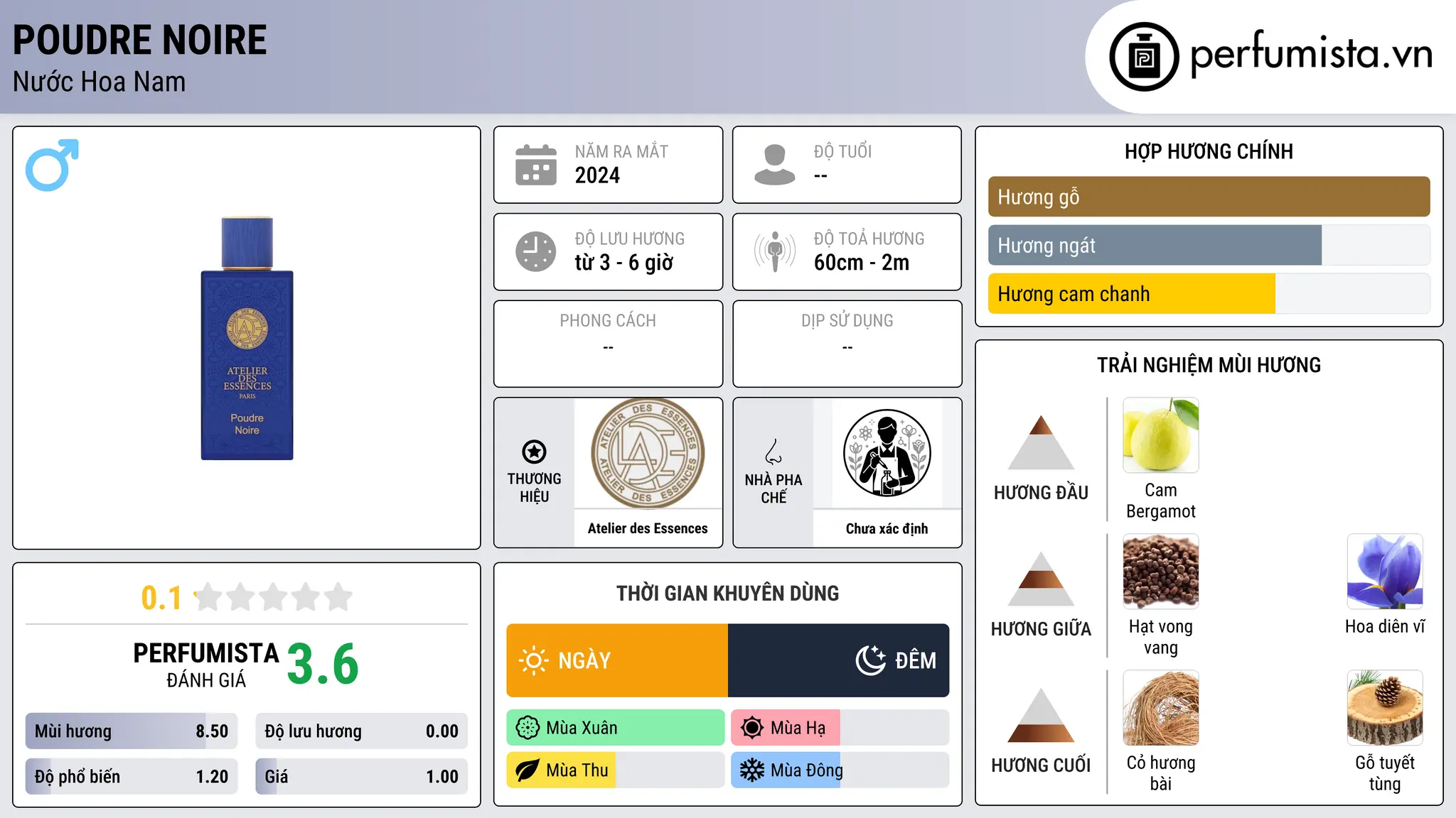 Thông tin chi tiết Poudre Noire