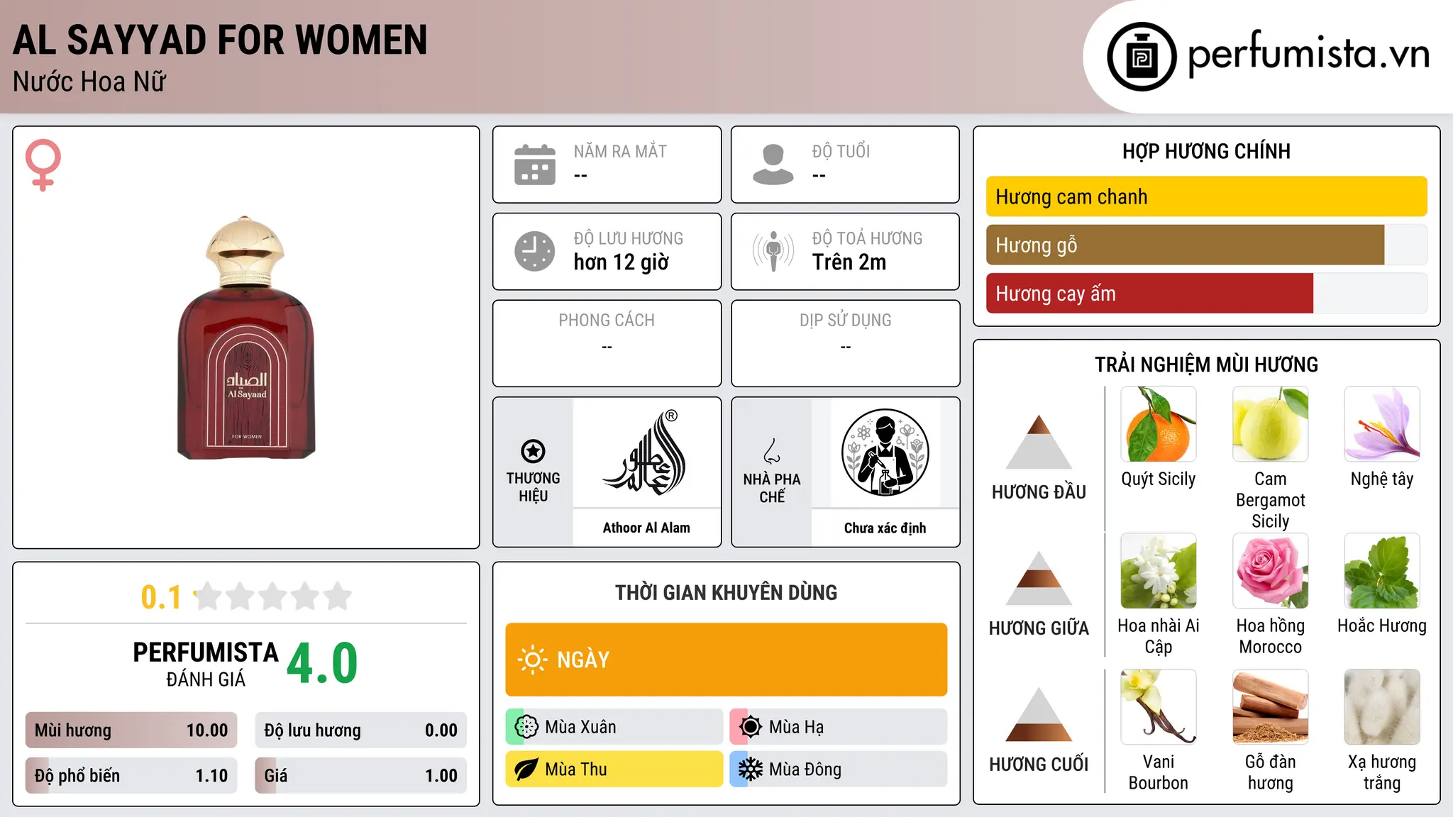 Thông tin chi tiết Al Sayyad for Women