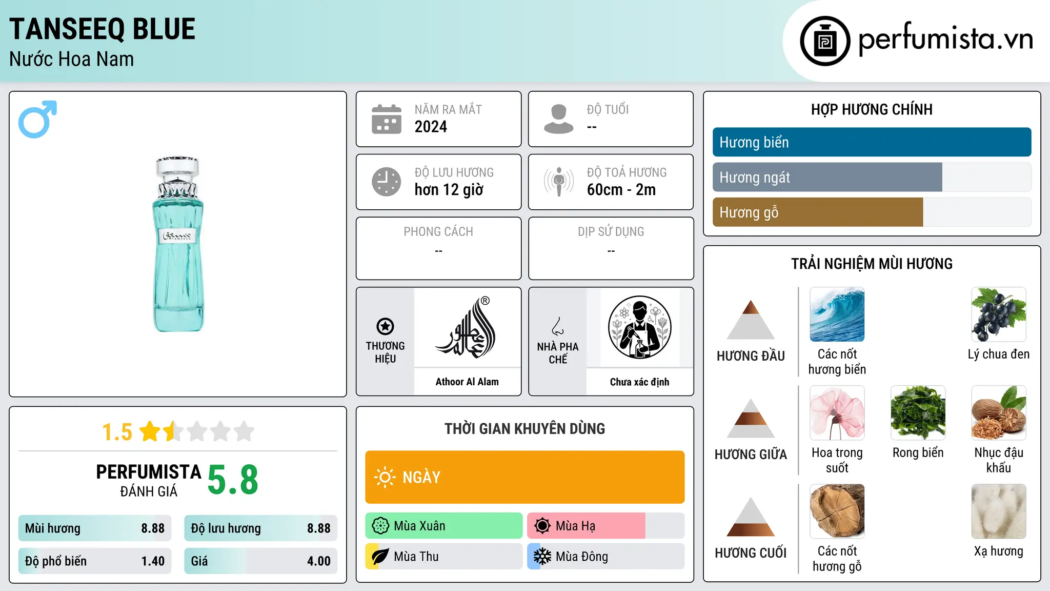Thông tin chi tiết Tanseeq Blue