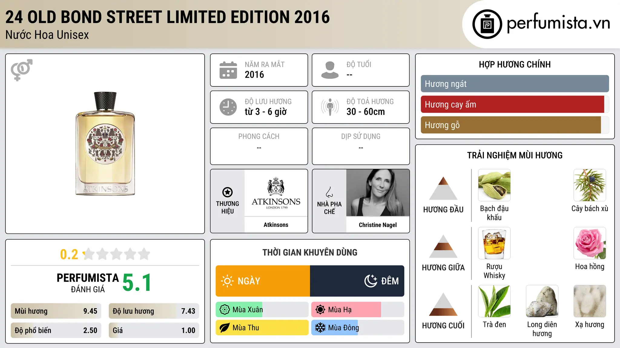 Thông tin chi tiết 24 Old Bond Street Limited Edition 2016